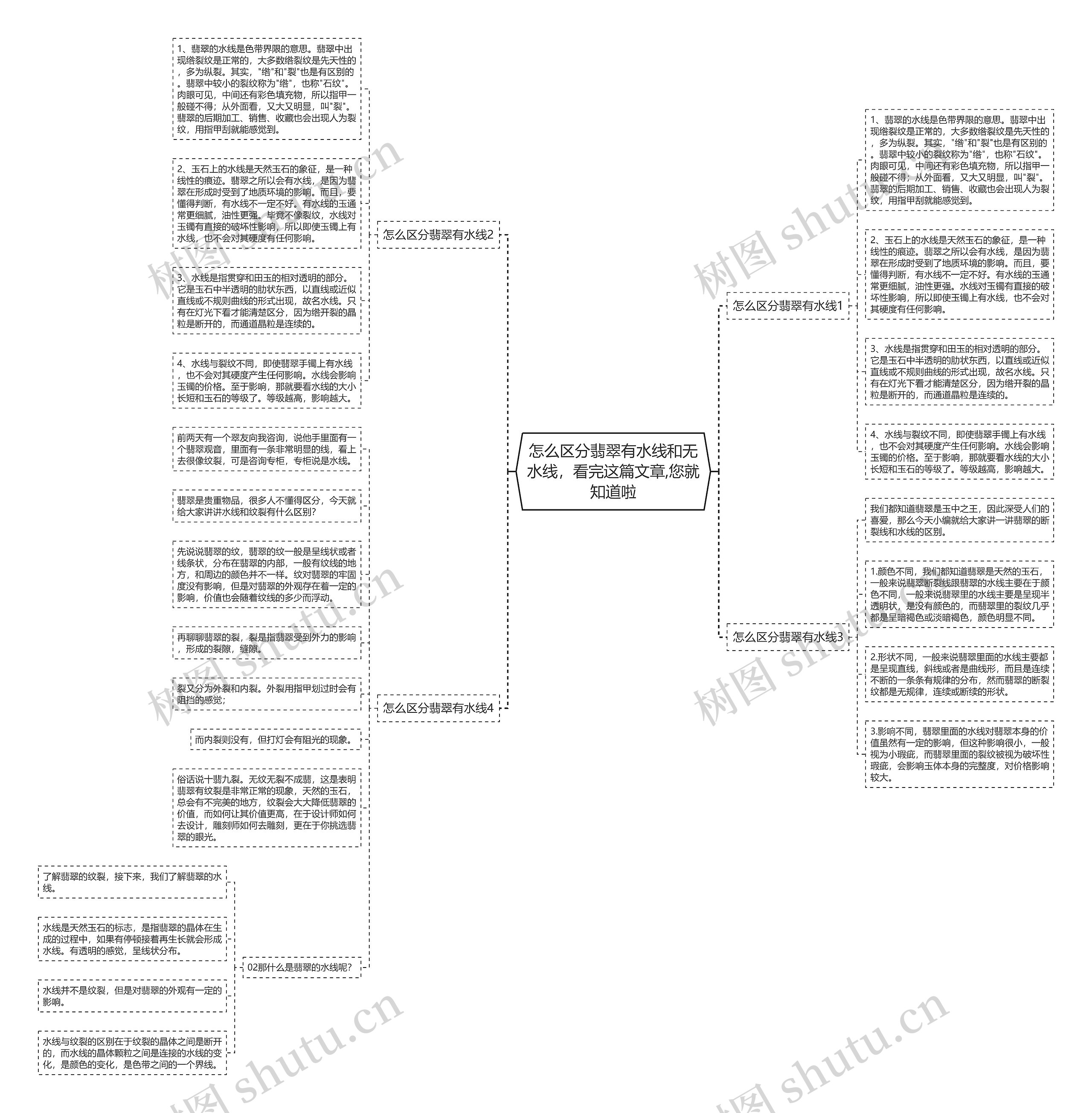 怎么区分翡翠有水线和无水线，看完这篇文章,您就知道啦思维导图