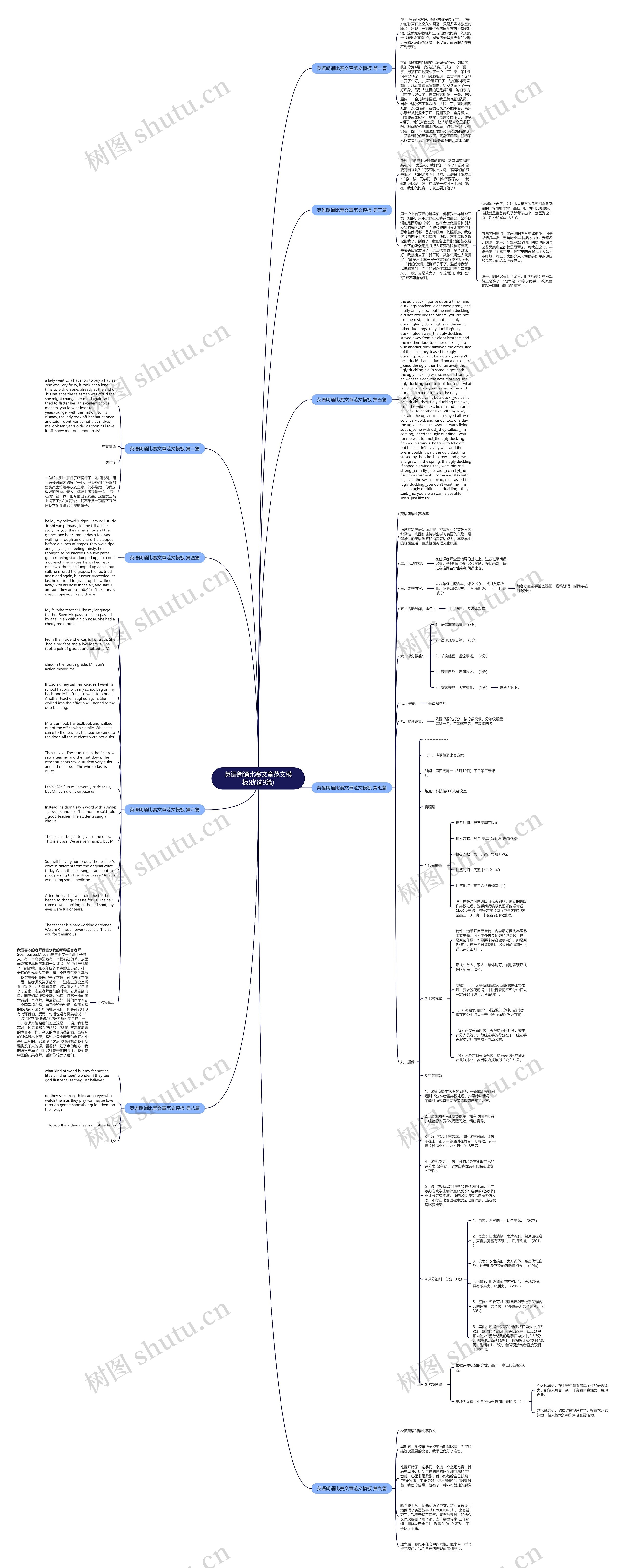 英语朗诵比赛文章范文(优选9篇)思维导图