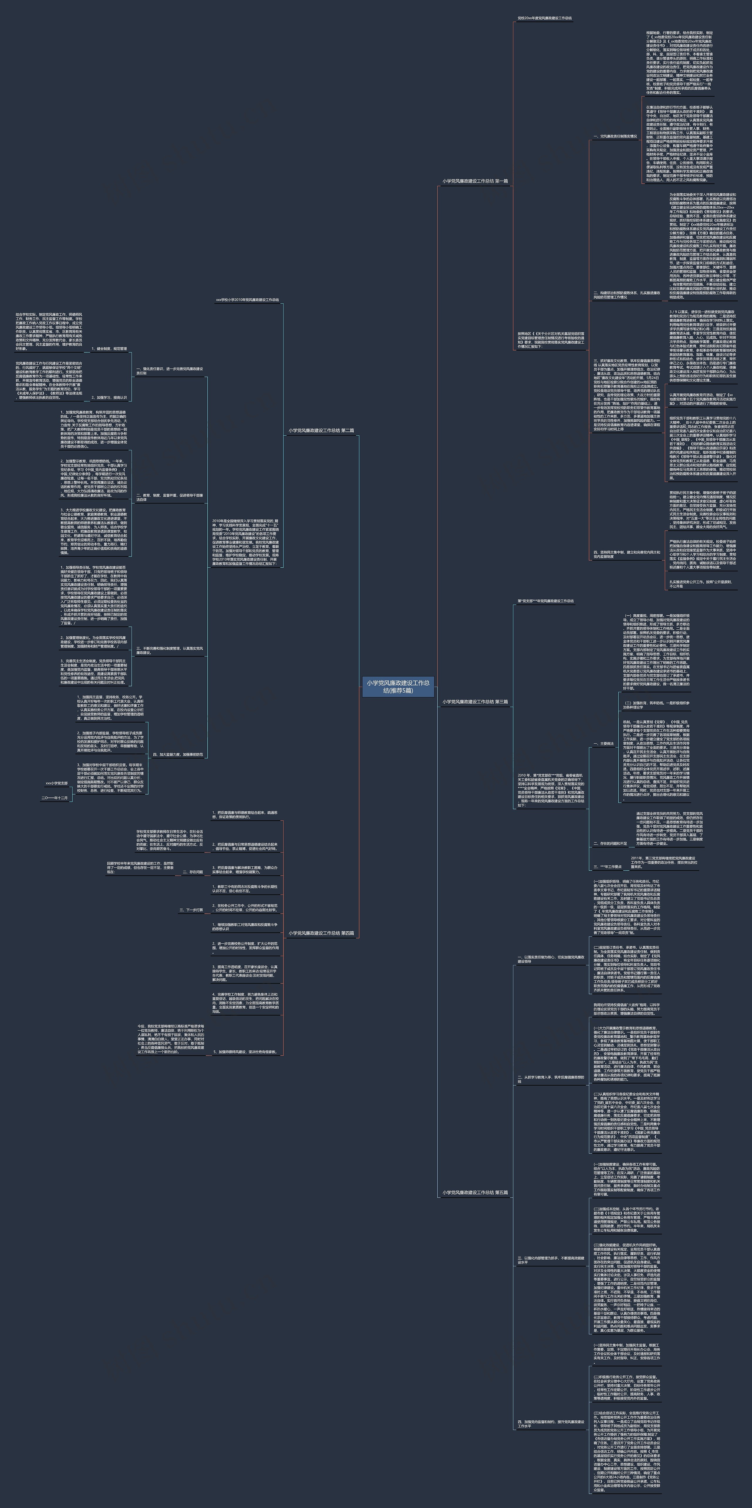 小学党风廉政建设工作总结(推荐5篇)思维导图