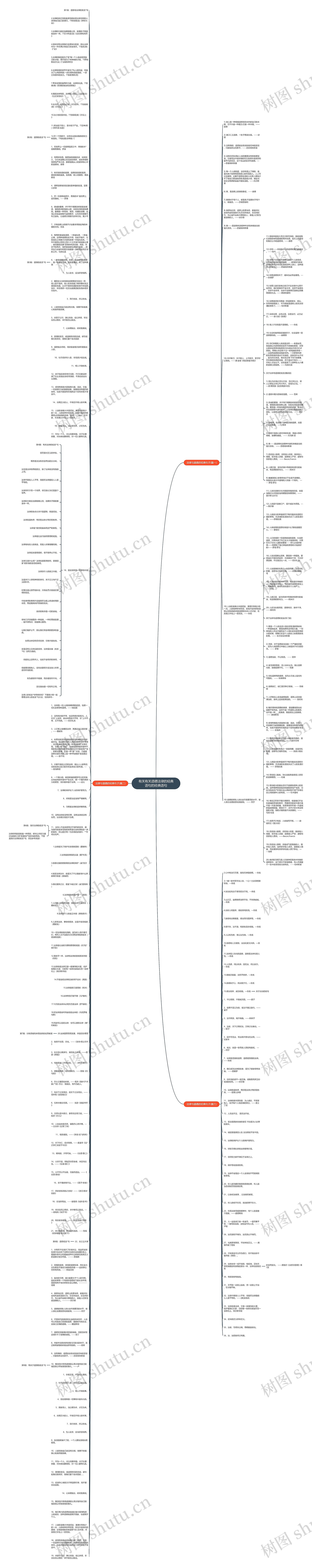 有关有关道德法律的经典语句的经典语句思维导图