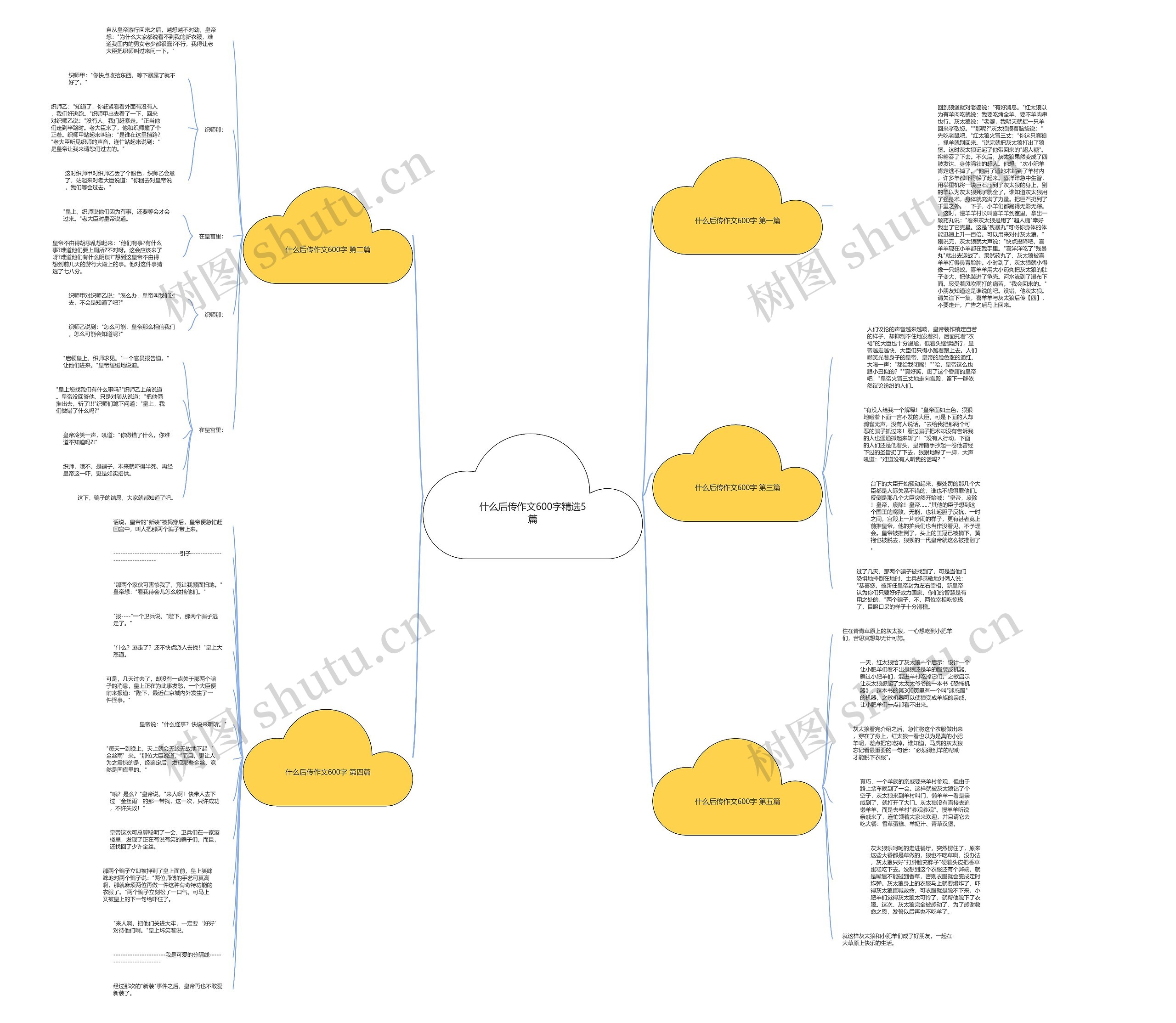 什么后传作文600字精选5篇 什么后传作文600字精选5篇