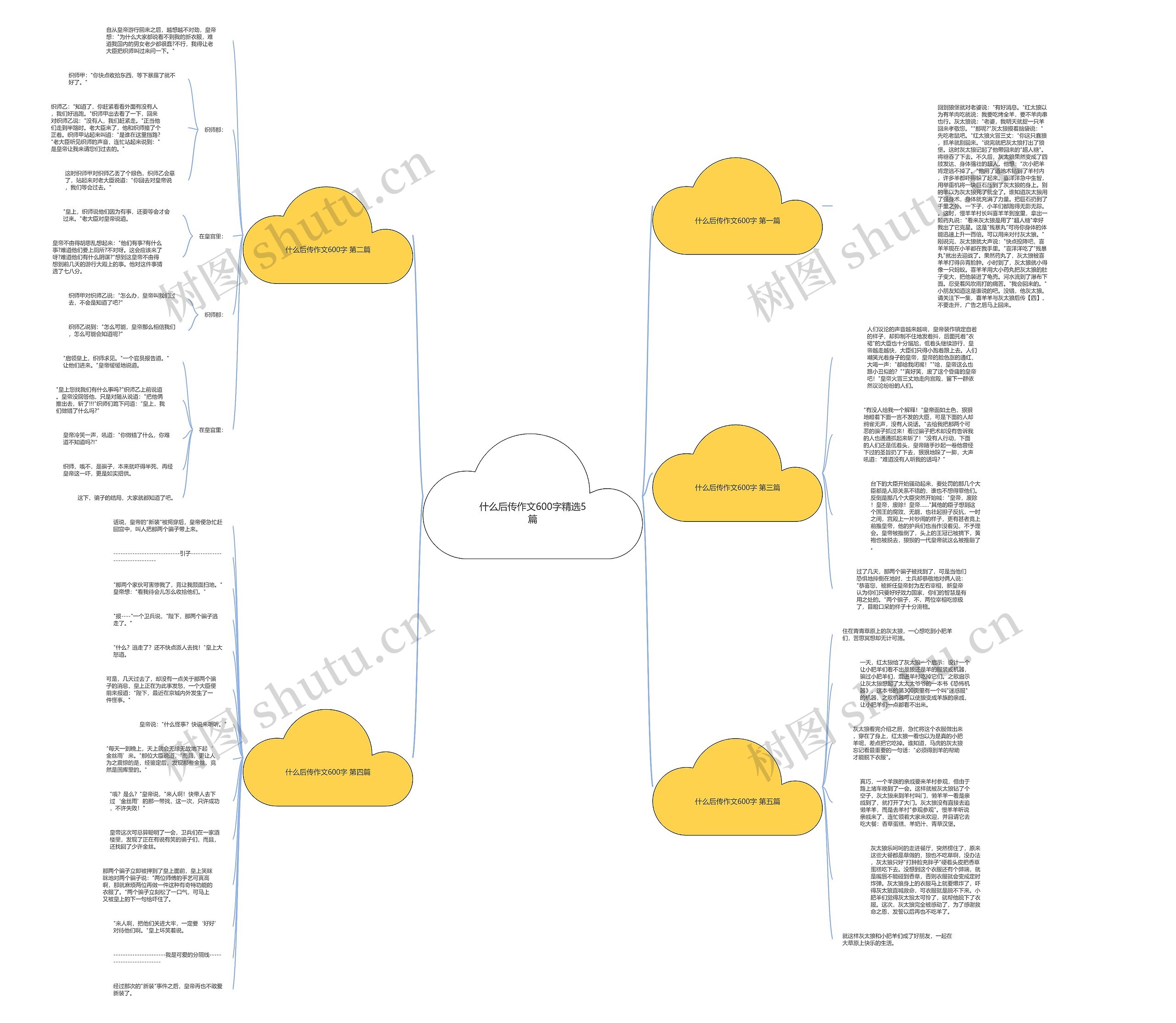 什么后传作文600字精选5篇思维导图