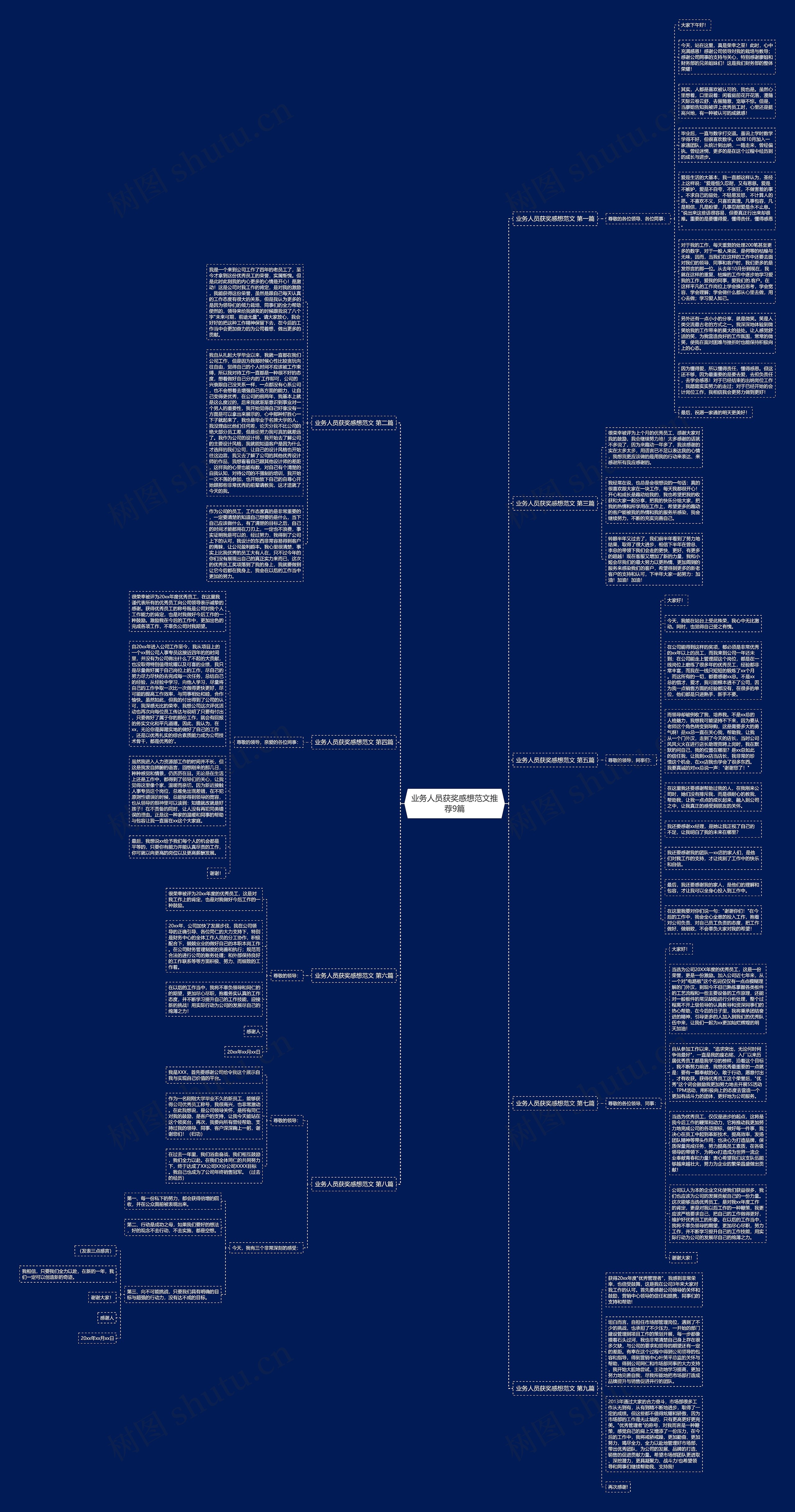 业务人员获奖感想范文推荐9篇思维导图