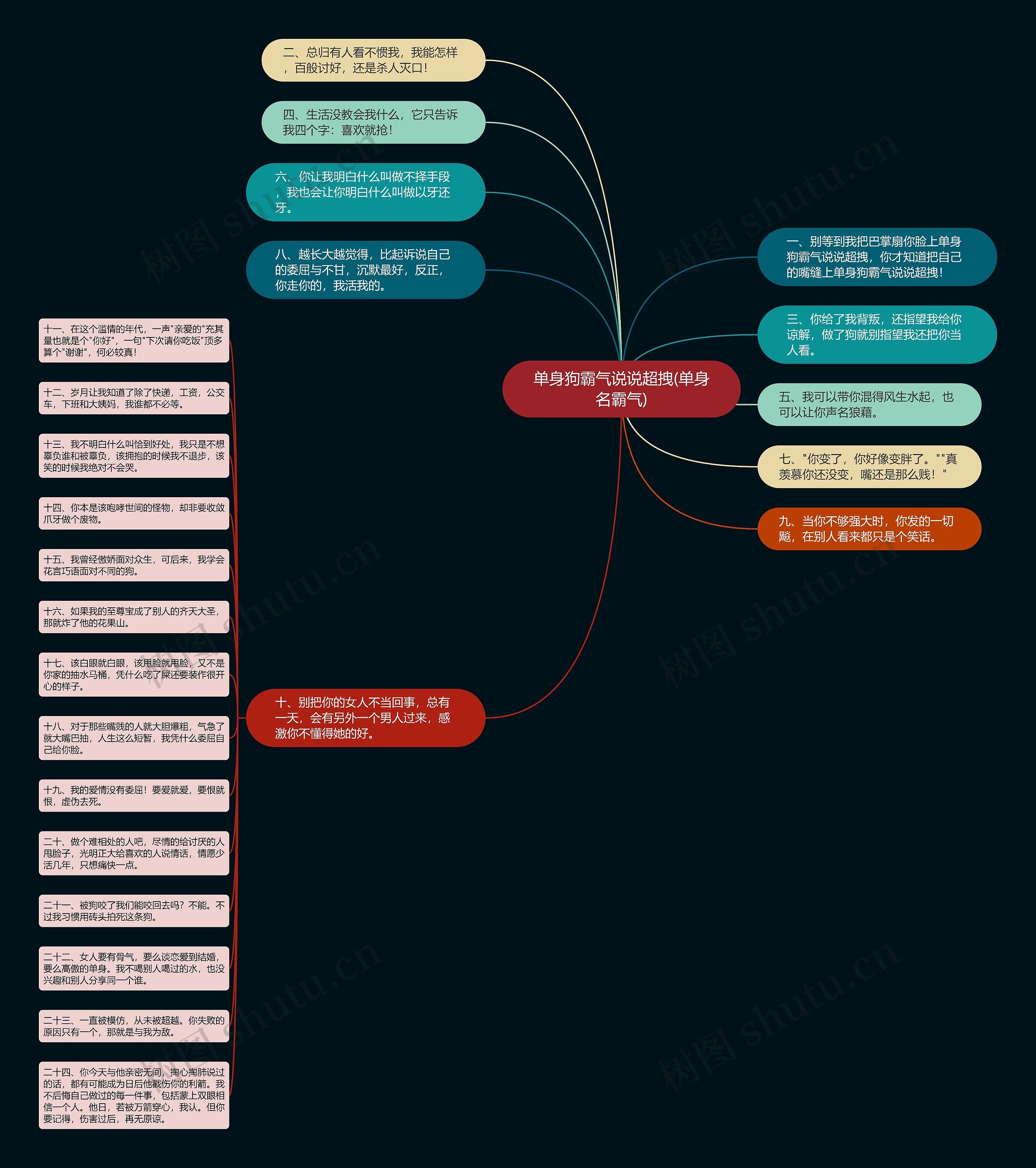 单身狗霸气说说超拽(单身名霸气)思维导图