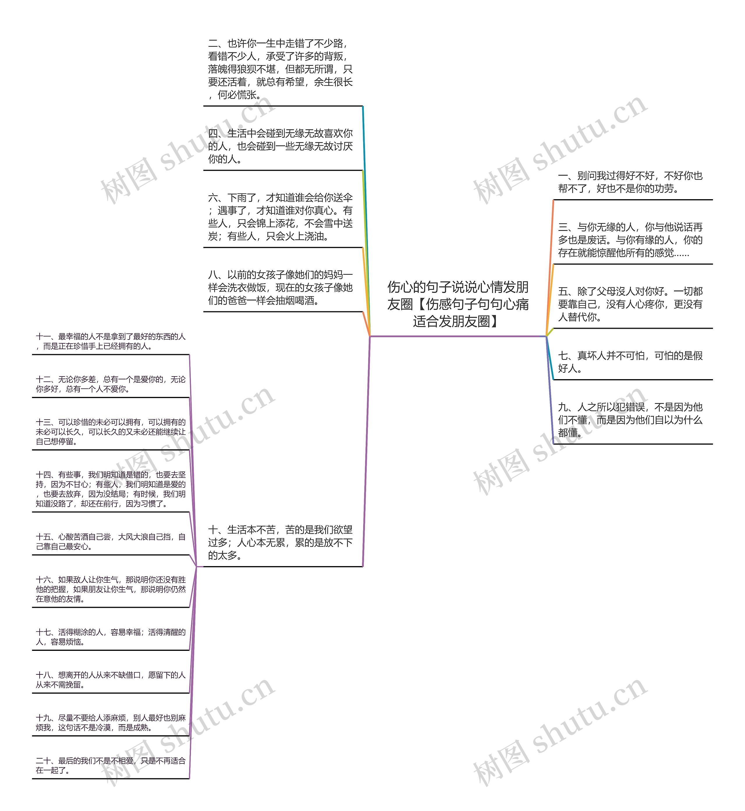 伤心的句子说说心情发朋友圈【伤感句子句句心痛适合发朋友圈】思维导图