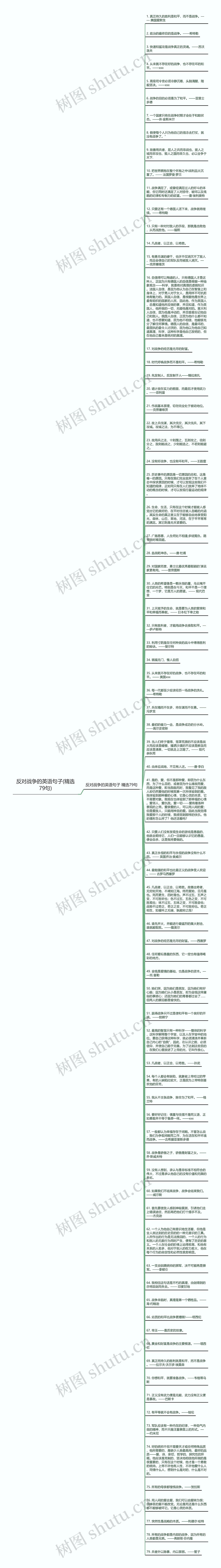 反对战争的英语句子(精选79句)思维导图