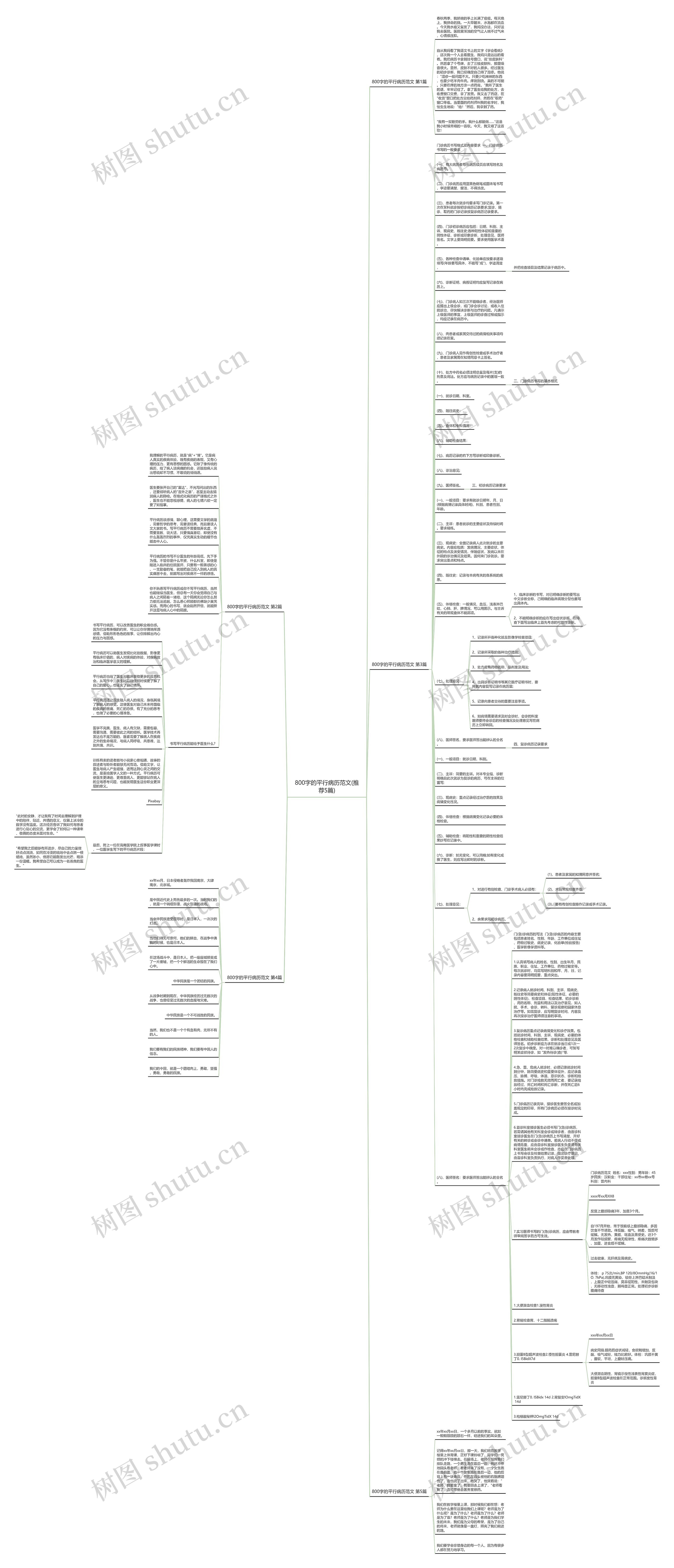 800字的平行病历范文(推荐5篇)思维导图