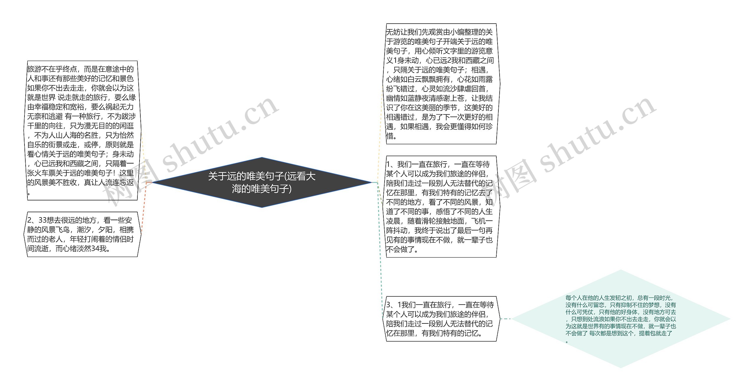 关于远的唯美句子(远看大海的唯美句子)