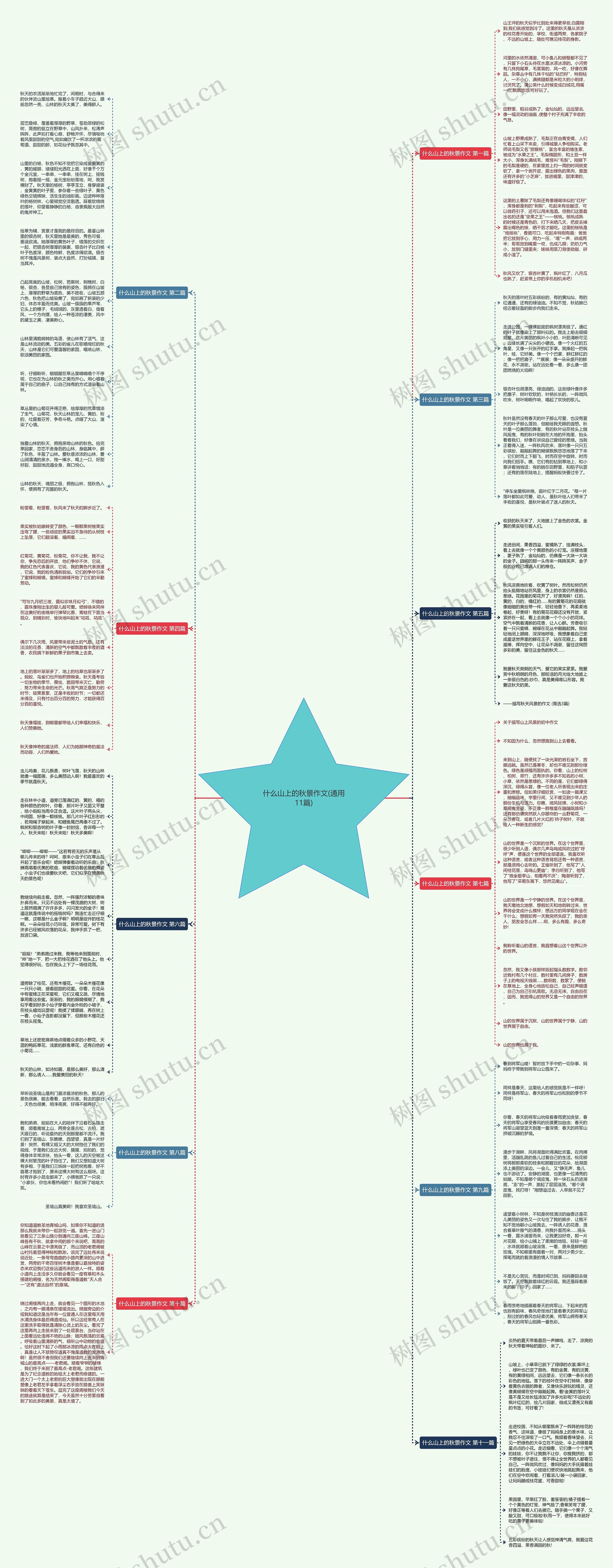 什么山上的秋景作文(通用11篇)思维导图