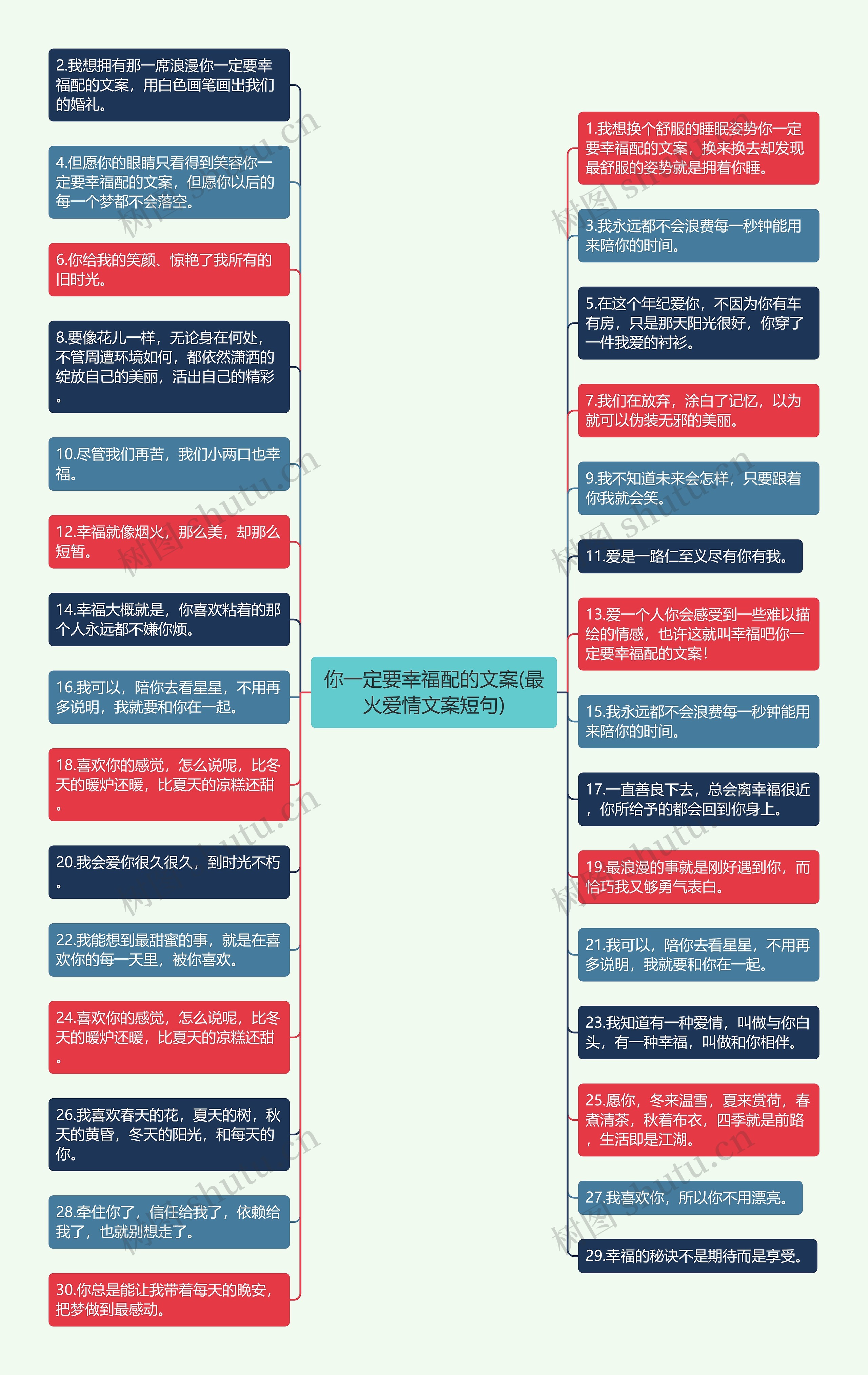 你一定要幸福配的文案(最火爱情文案短句)思维导图