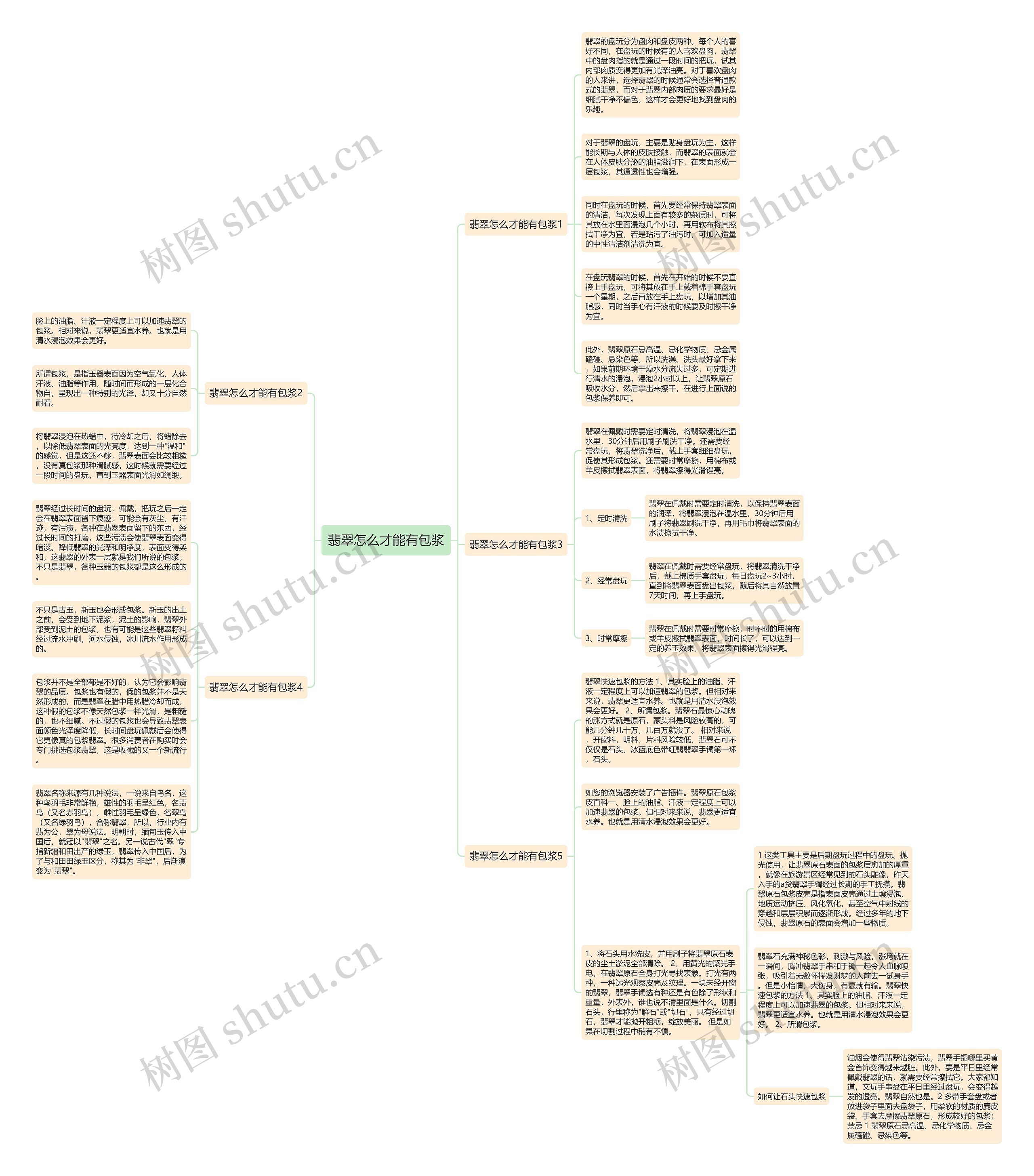 翡翠怎么才能有包浆 翡翠怎么才能有包浆