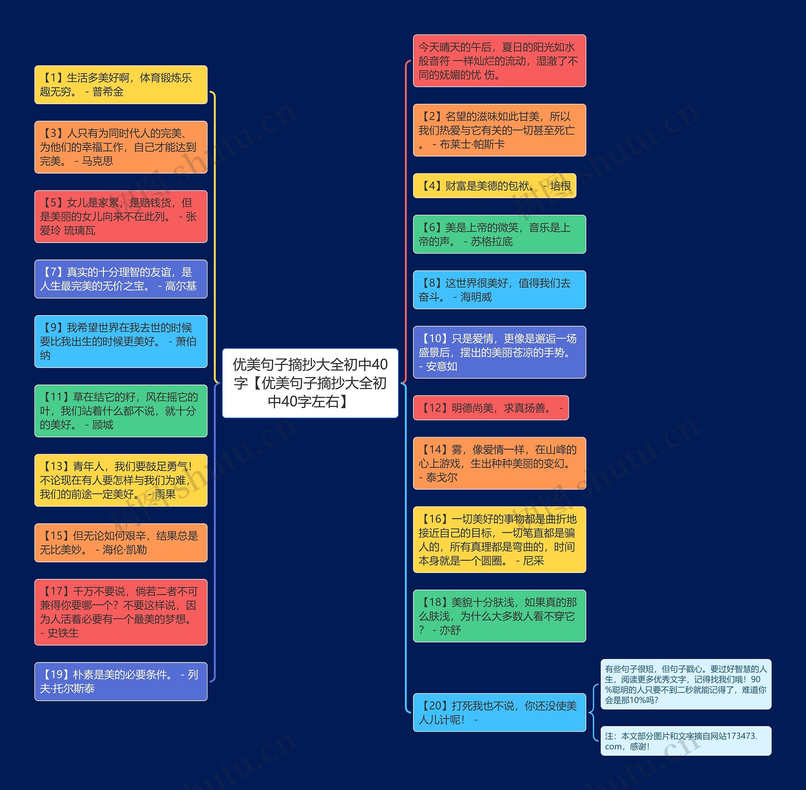 优美句子摘抄大全初中40字【优美句子摘抄大全初中40字左右】思维导图