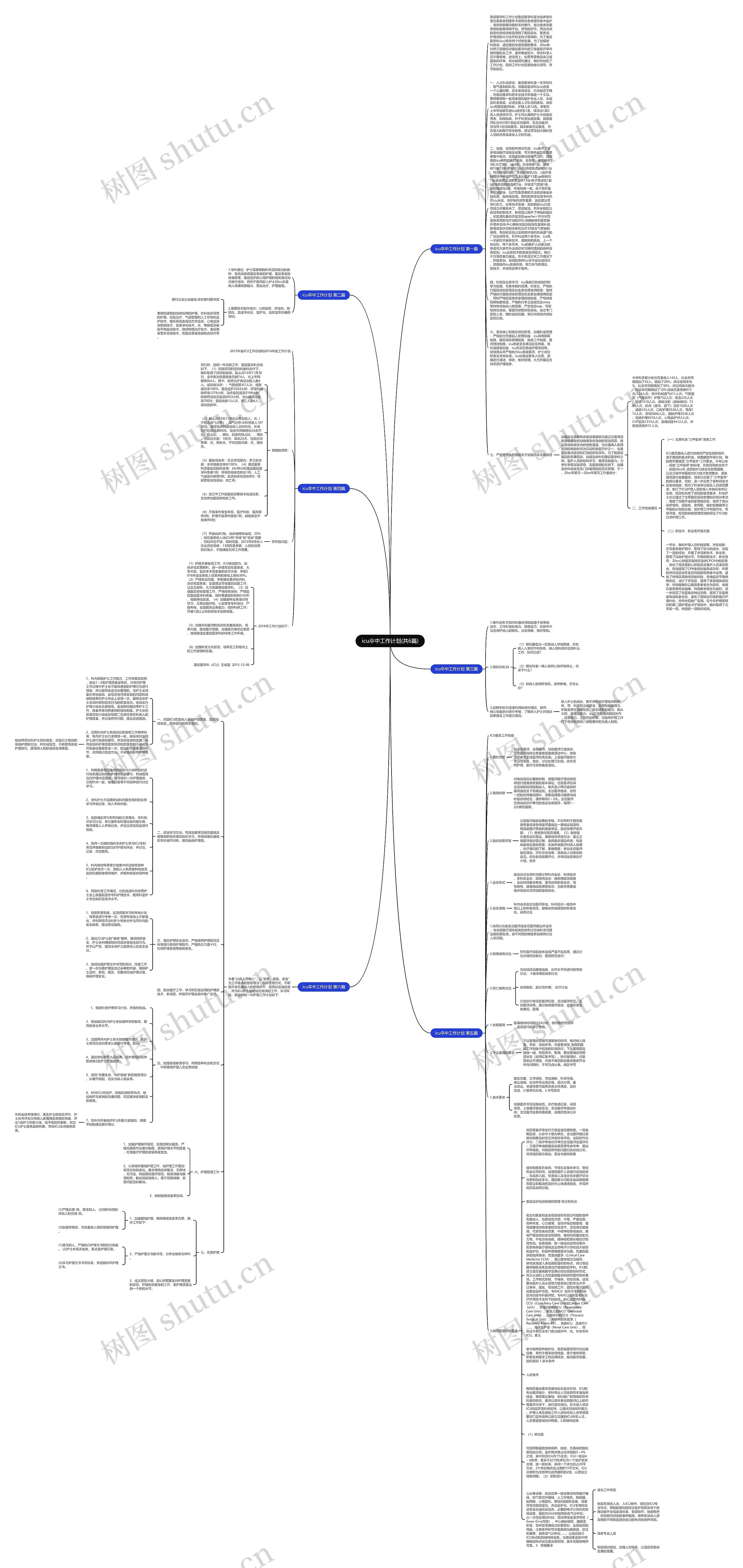 icu卒中工作计划(共6篇)思维导图