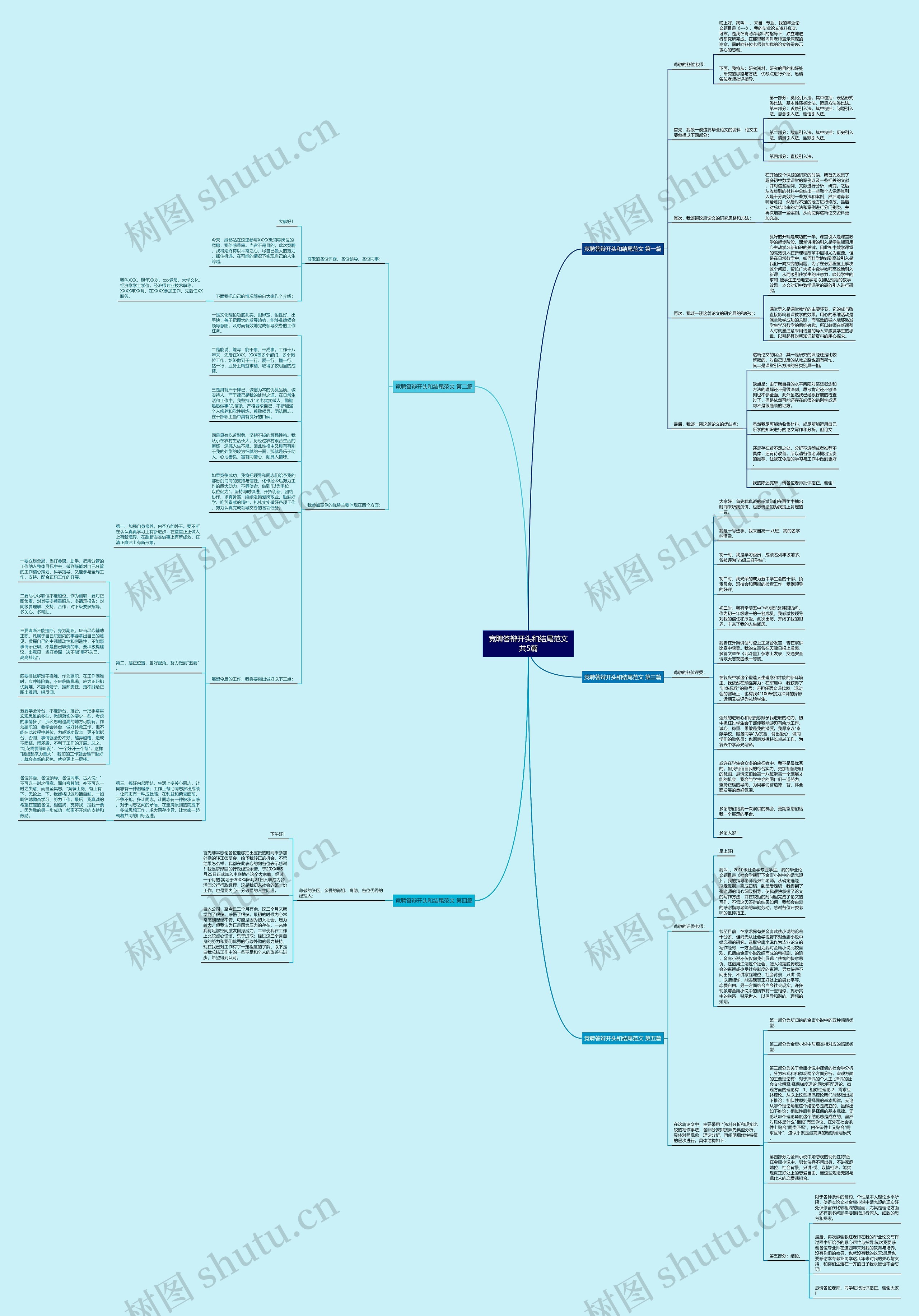 竞聘答辩开头和结尾范文共5篇思维导图