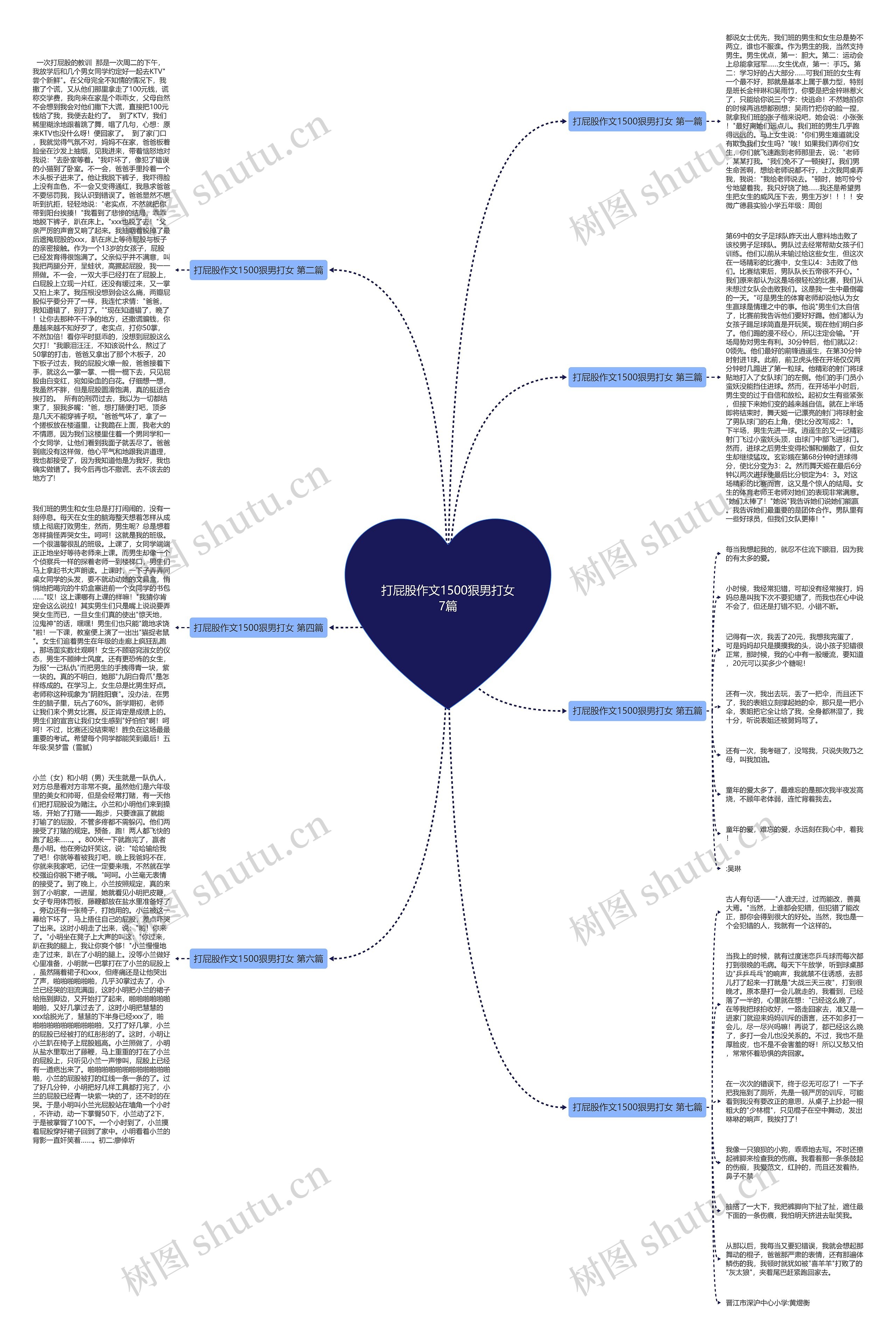 打屁股作文1500狠男打女7篇思维导图