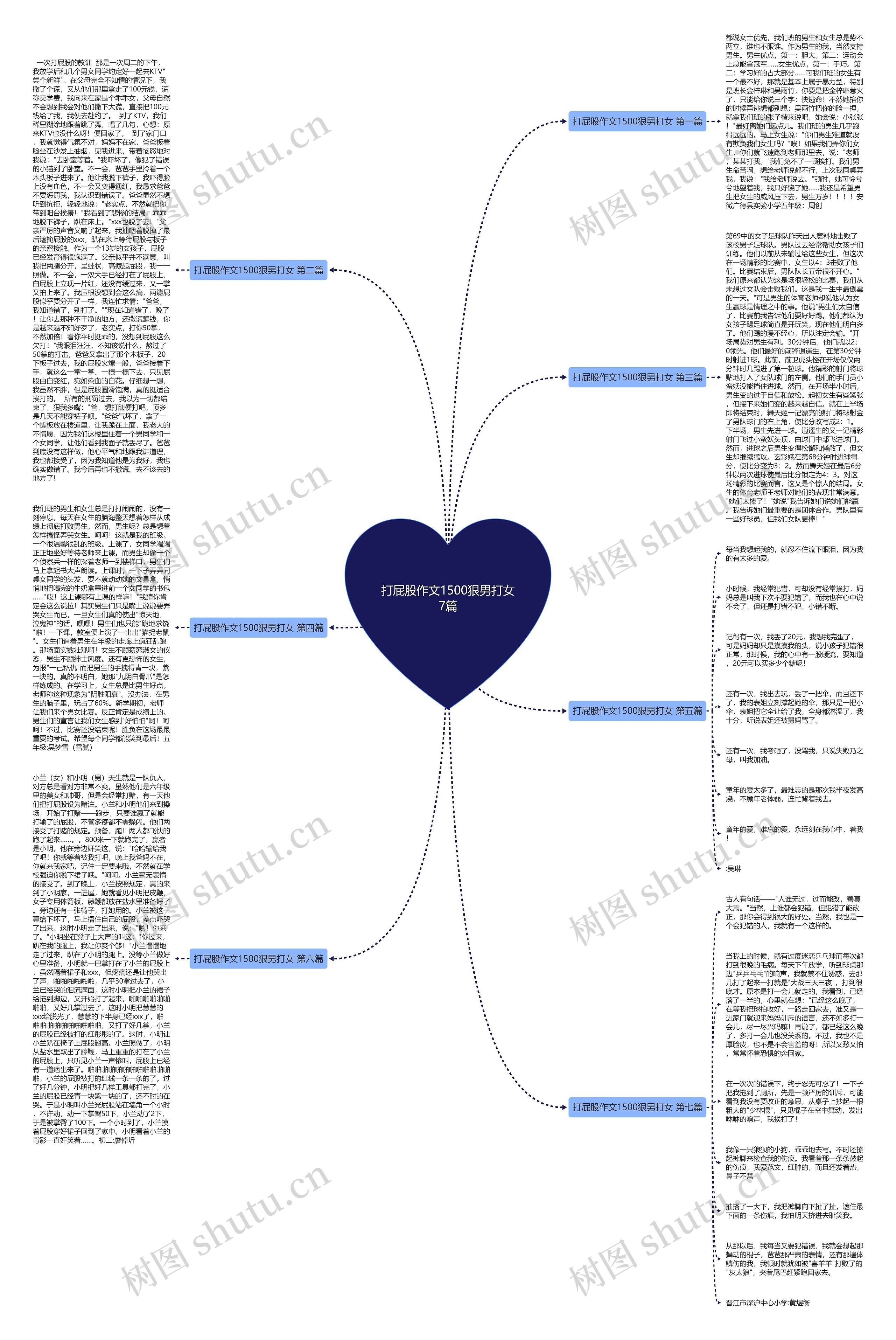 打屁股作文1500狠男打女7篇思维导图高清图 打屁股作文1500狠男打女7篇思维导图
