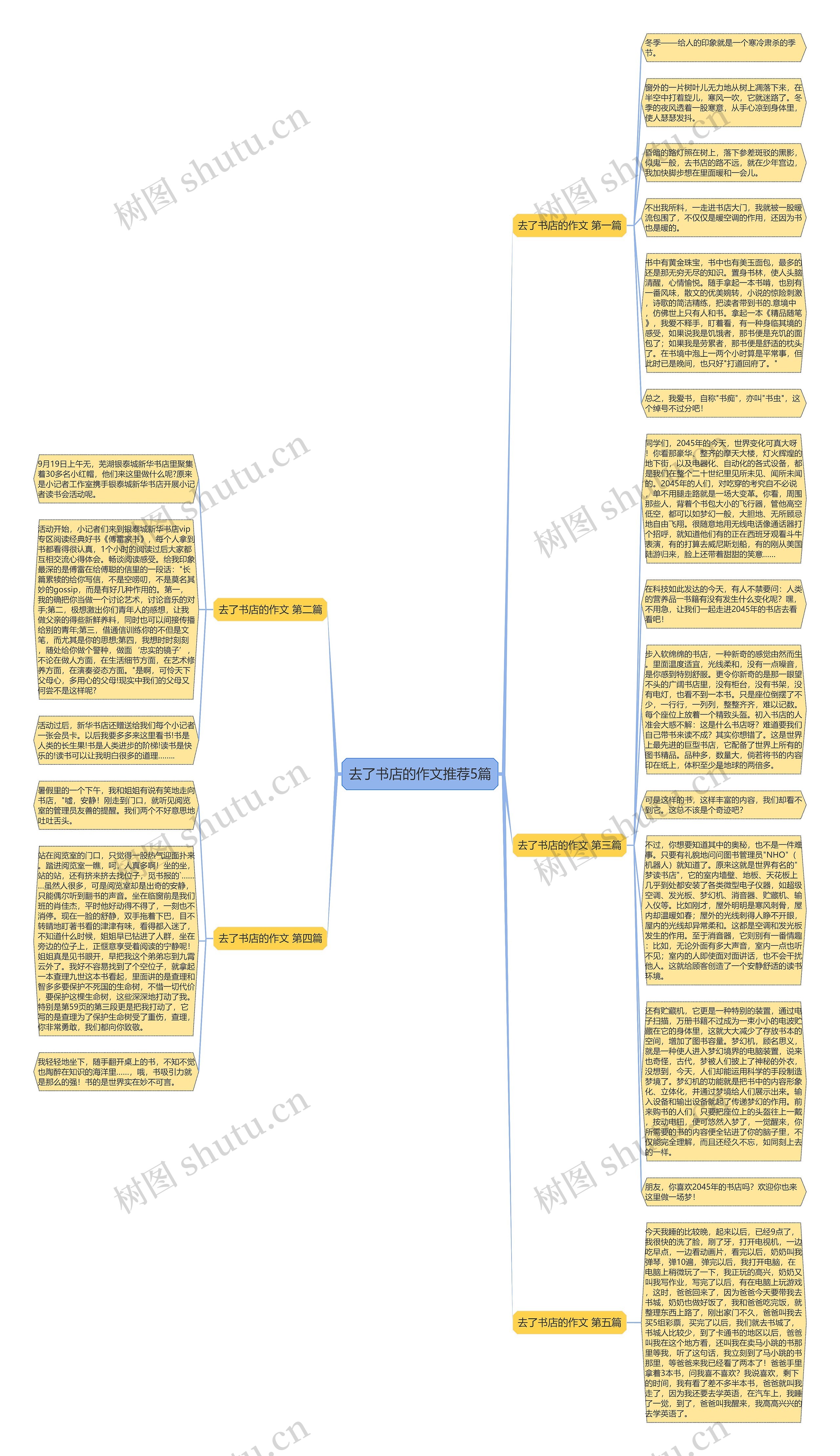 去了书店的作文推荐5篇思维导图