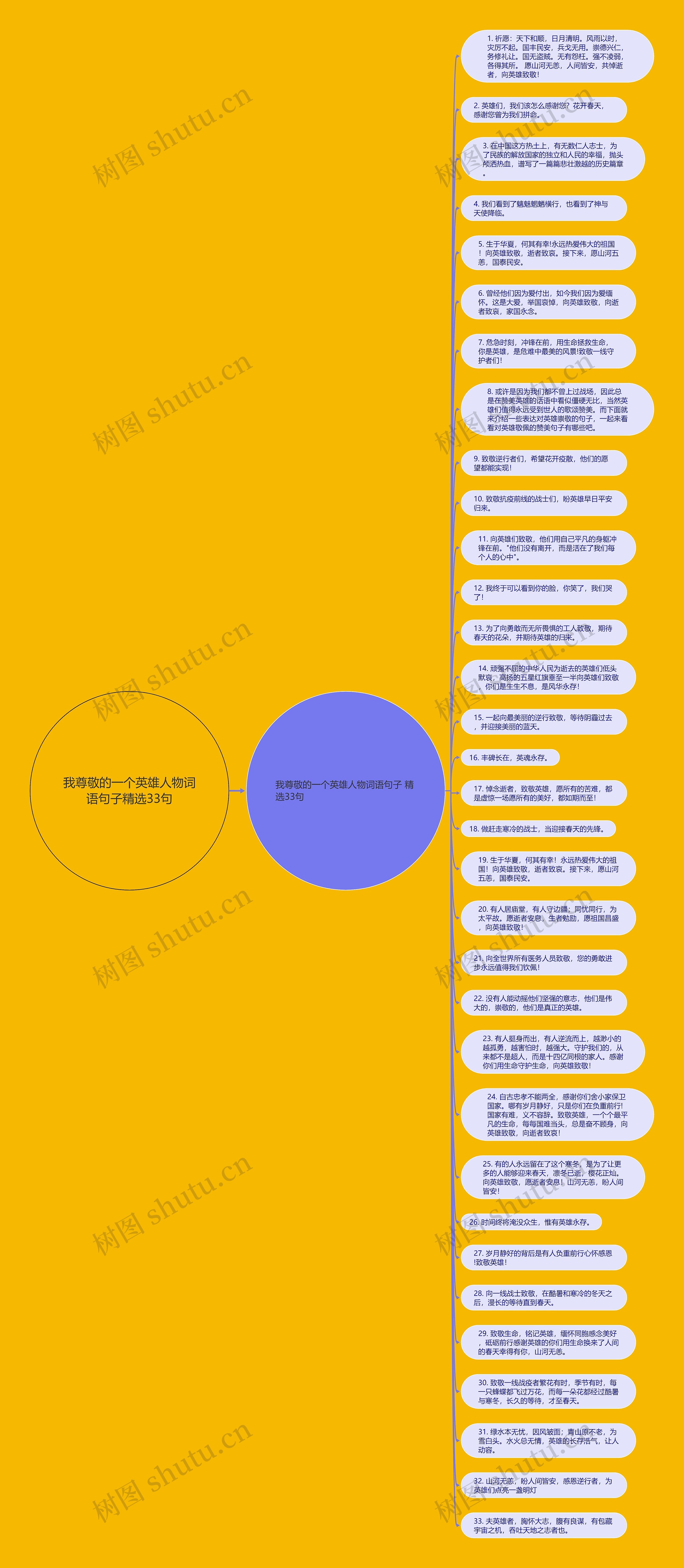 我尊敬的一个英雄人物词语句子精选33句思维导图