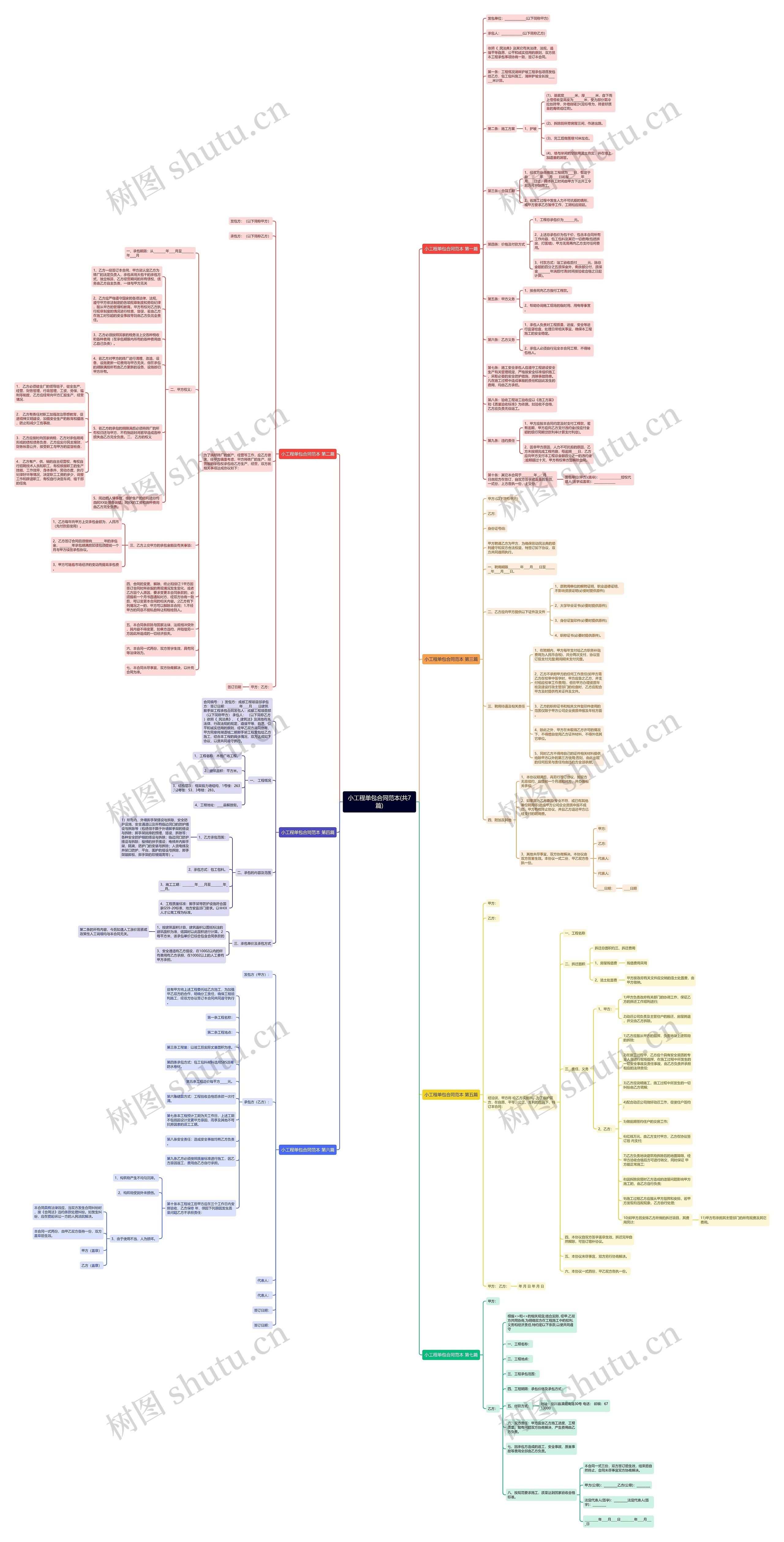 小工程单包合同范本(共7篇) 小工程单包合同范本(共7篇)