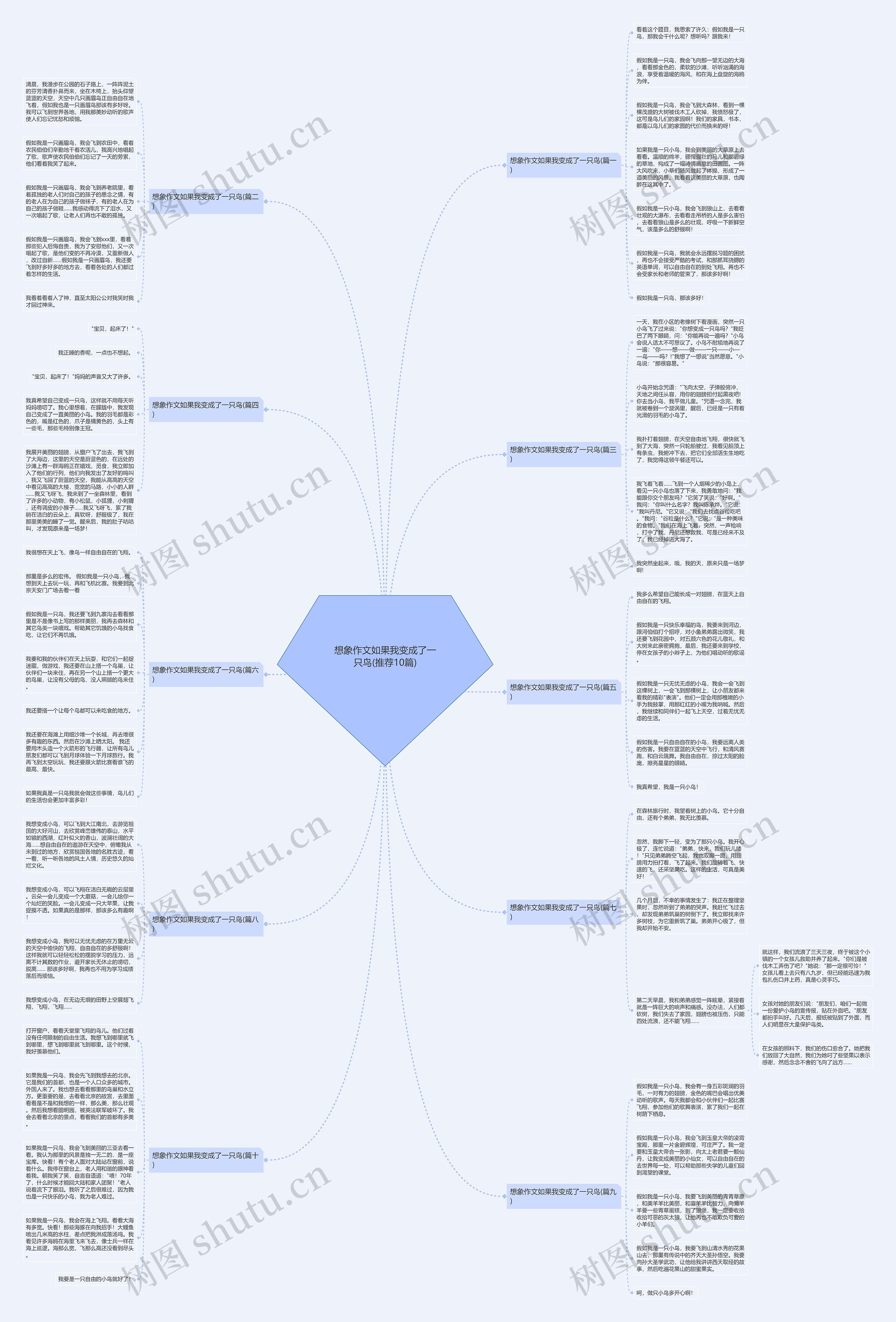 想象作文如果我变成了一只鸟(推荐10篇) 想象作文如果我变成了一只鸟(推荐10篇)