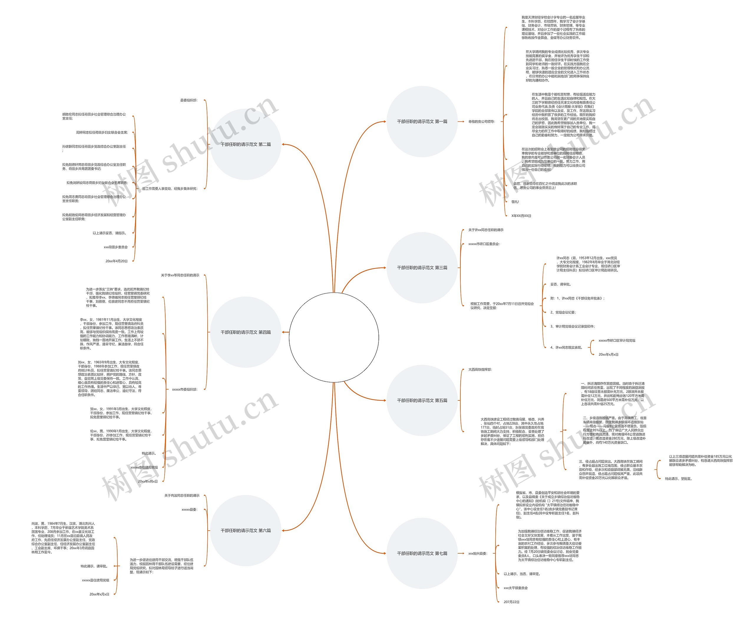 干部任职的请示范文优选7篇思维导图