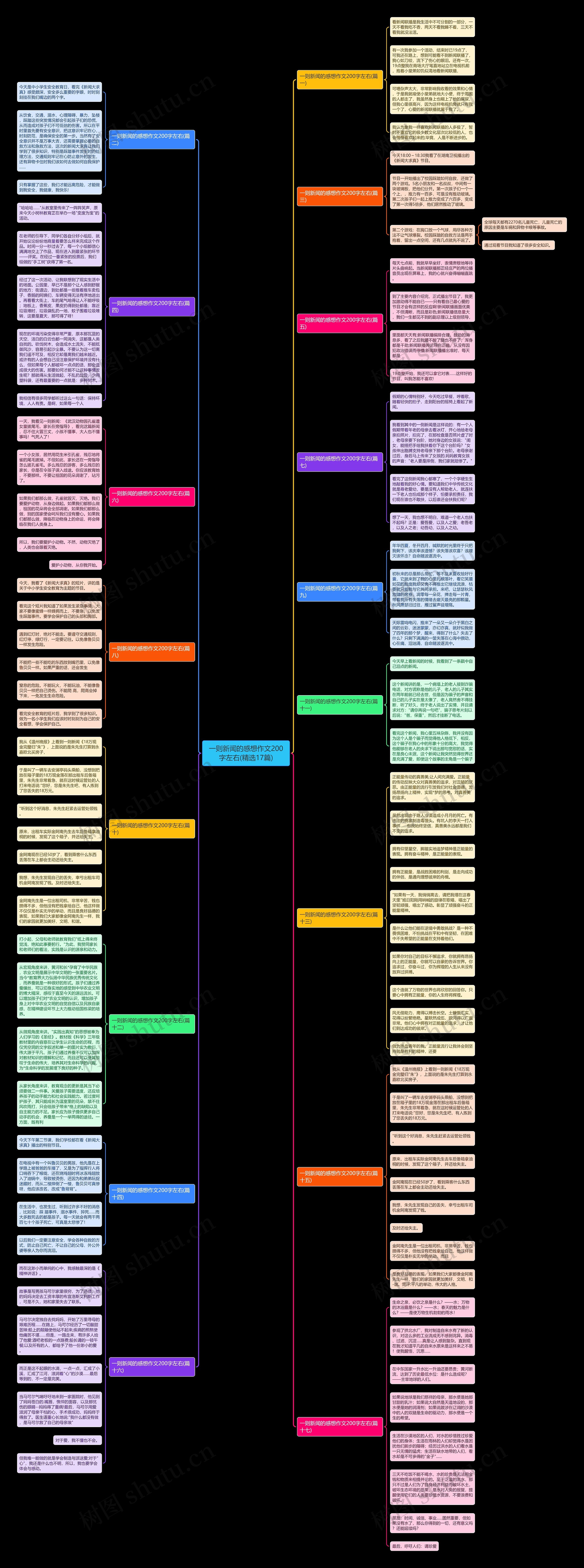 一则新闻的感想作文200字左右(精选17篇) 一则新闻的感想作文200字左右(精选17篇)