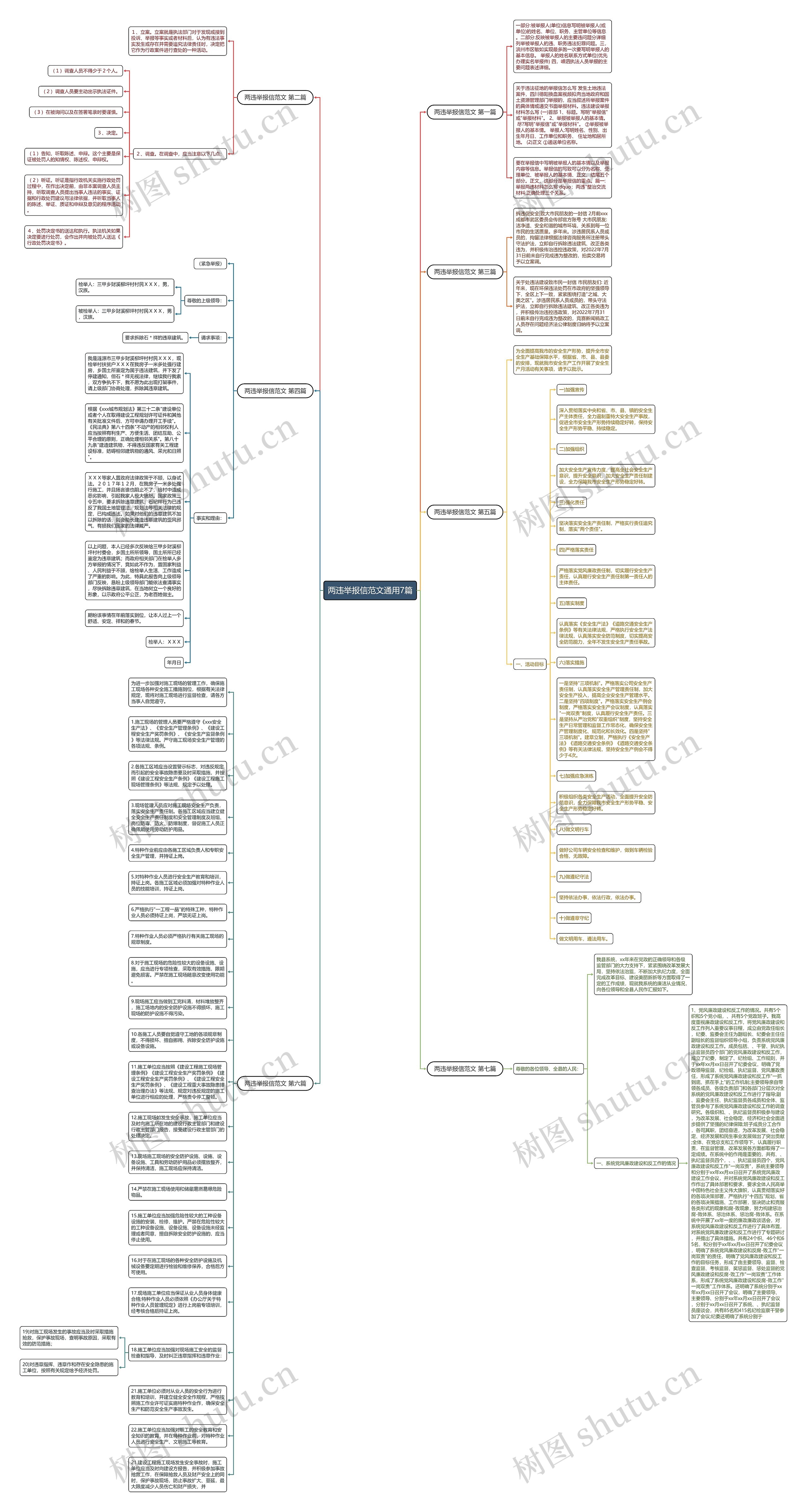 两违举报信范文通用7篇思维导图