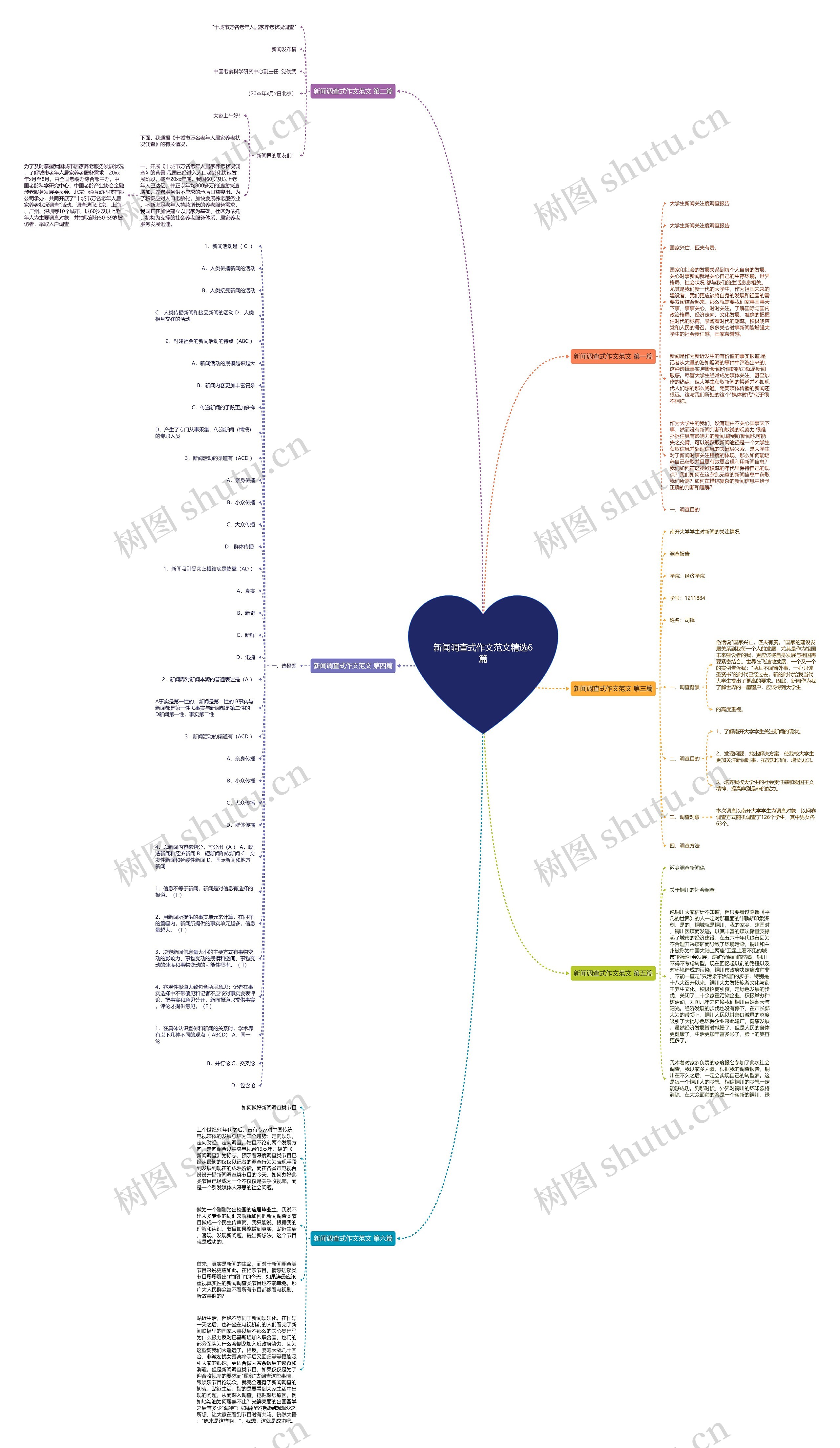 新闻调查式作文范文精选6篇思维导图