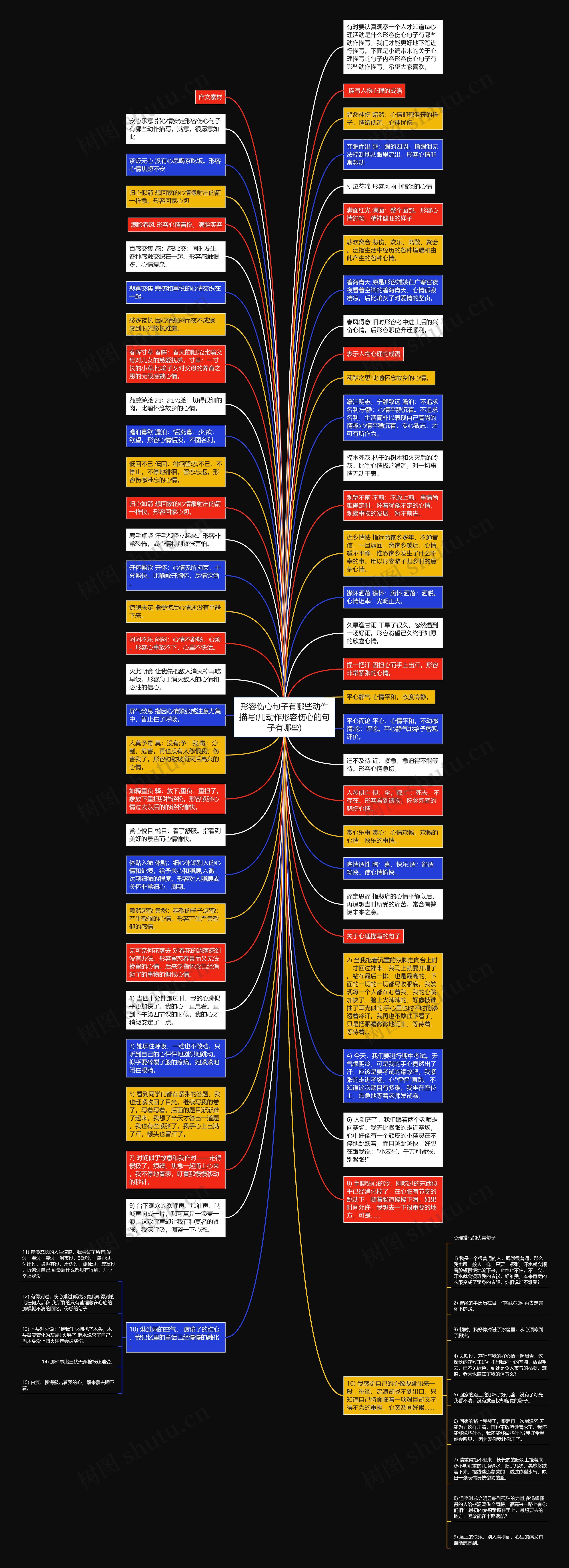 形容伤心句子有哪些动作描写(用动作形容伤心的句子有哪些)思维导图