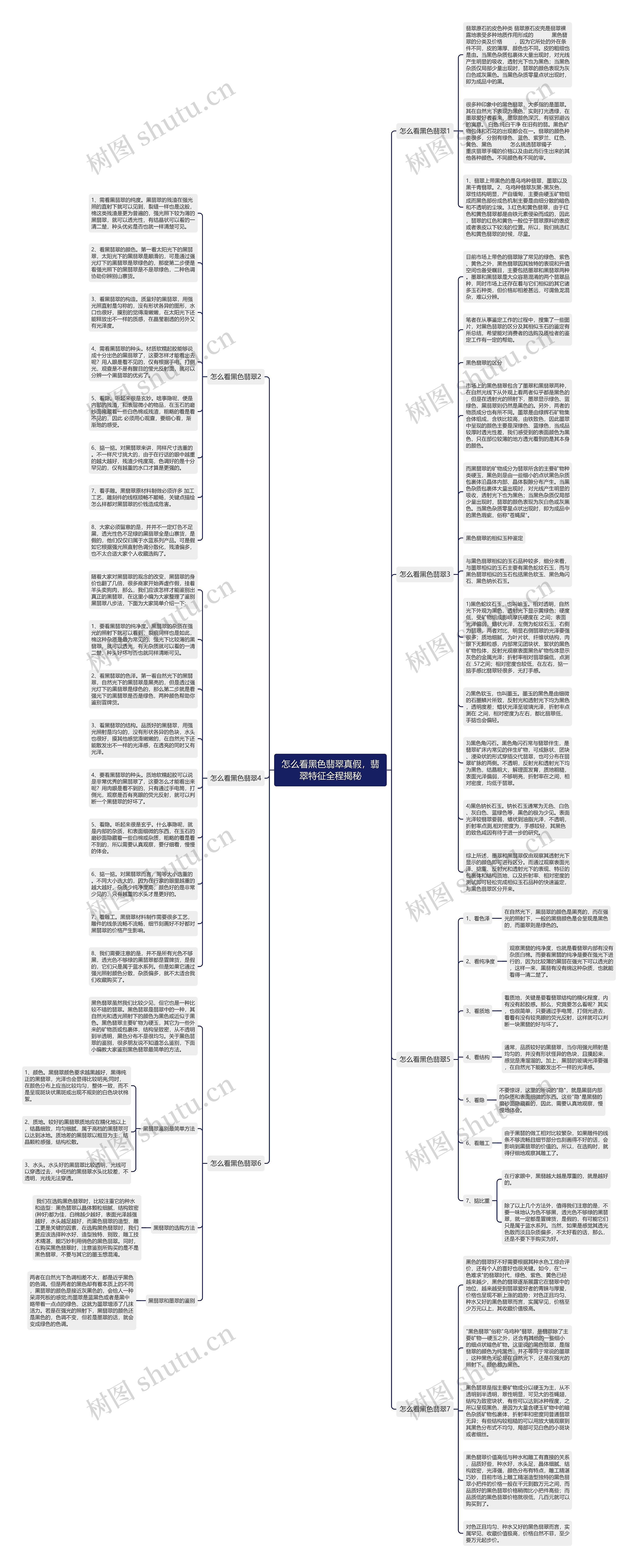 怎么看黑色翡翠真假，翡翠特征全程揭秘思维导图