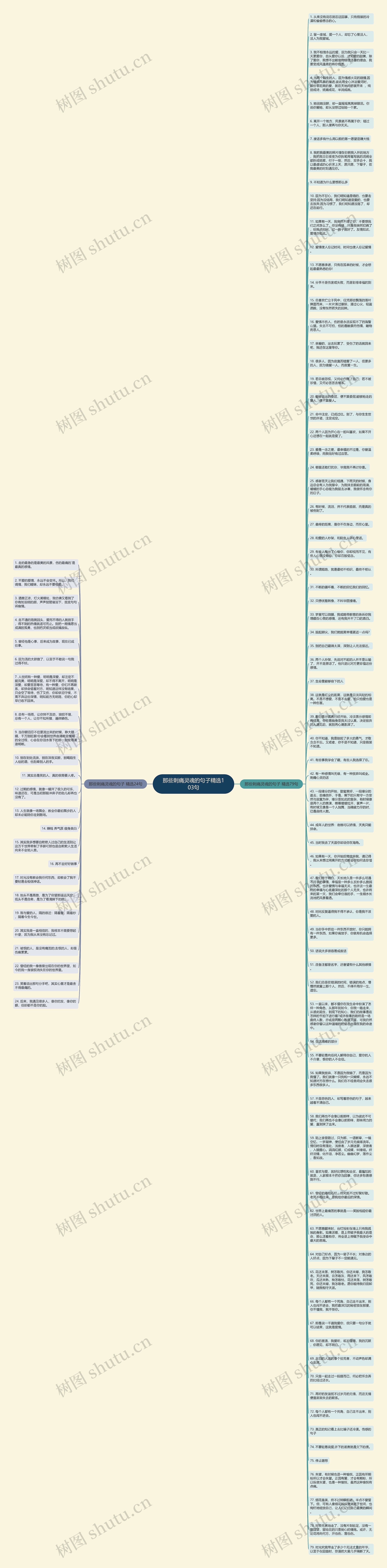 那些刺痛灵魂的句子精选103句思维导图