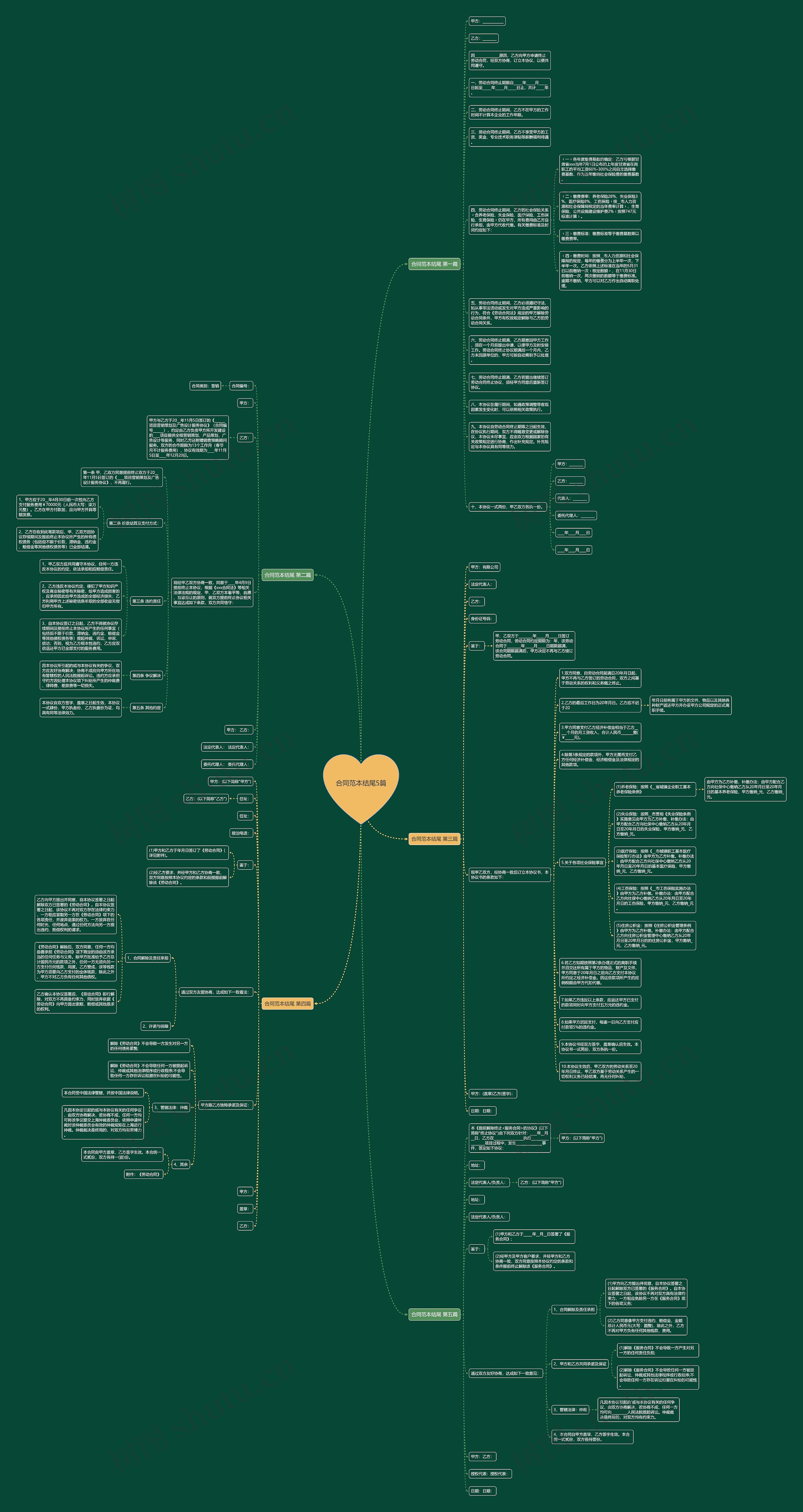 合同范本结尾5篇思维导图