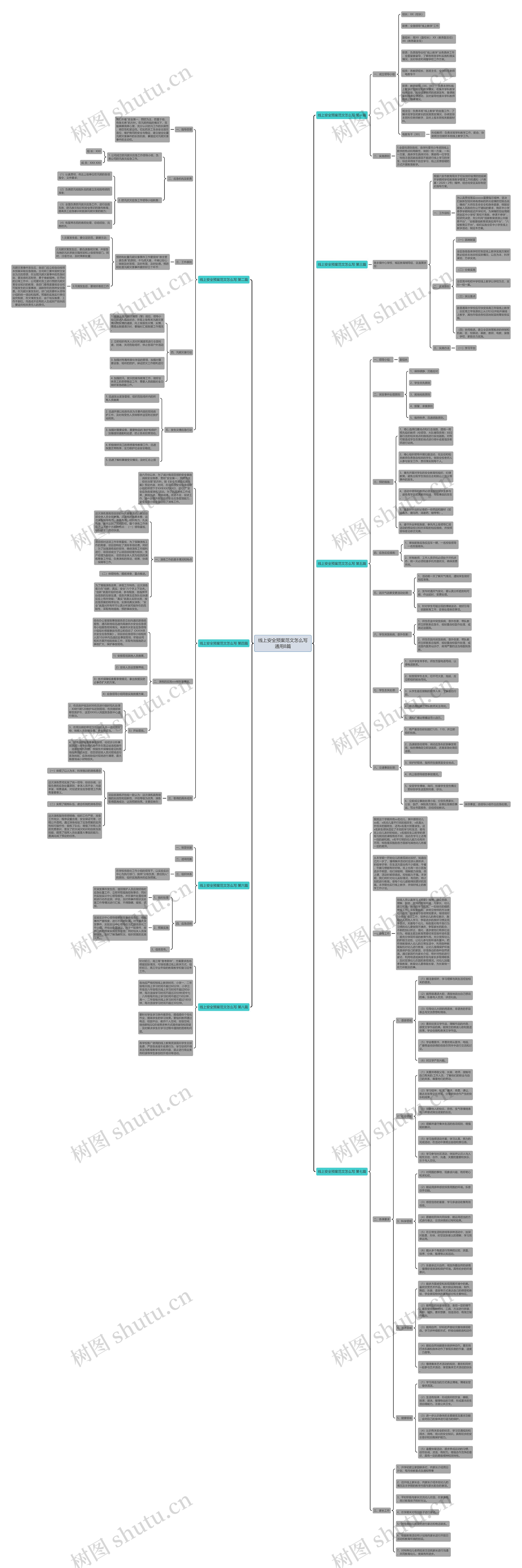 线上安全预案范文怎么写通用8篇思维导图