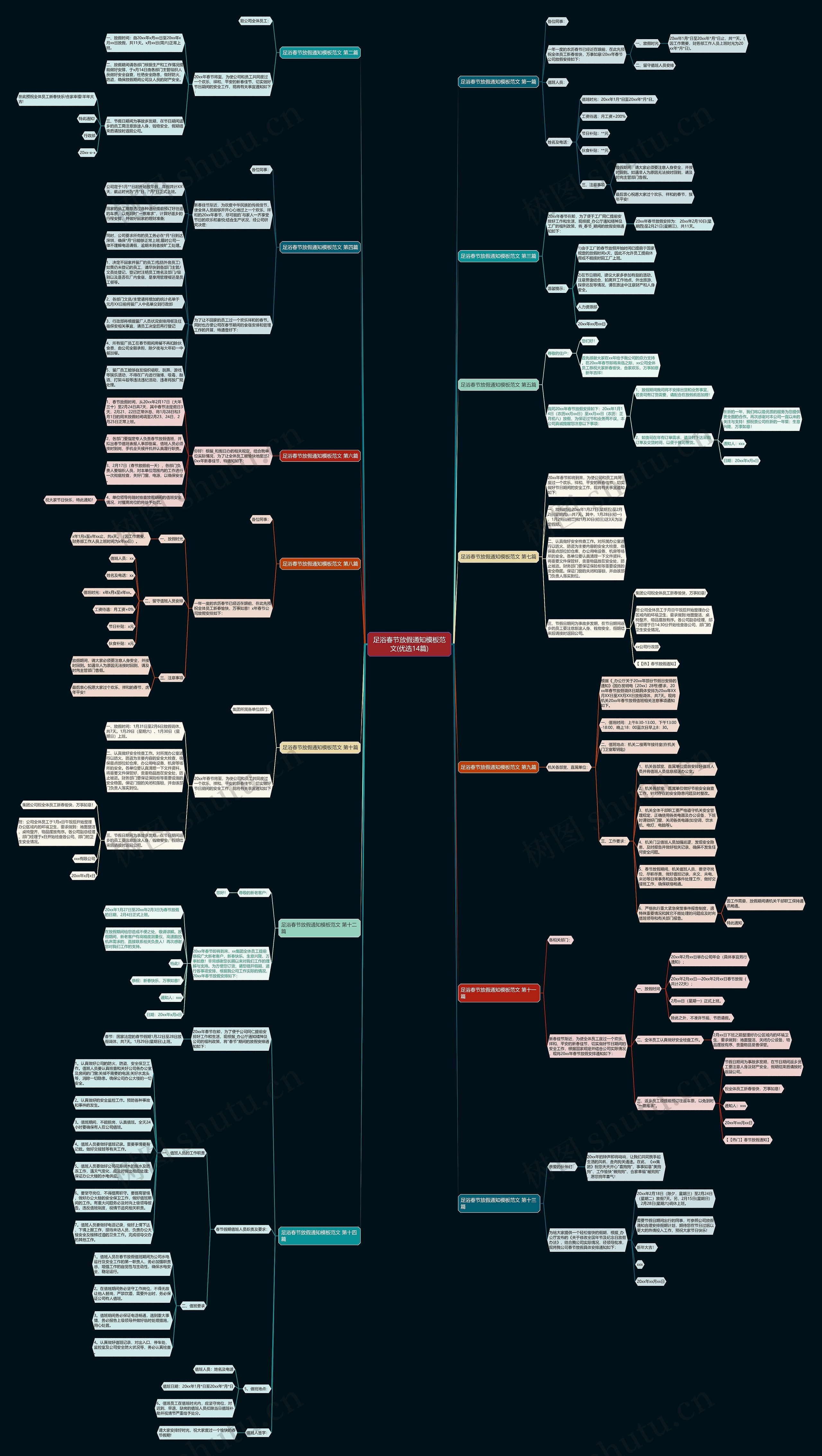 足浴春节放假通知范文(优选14篇)思维导图