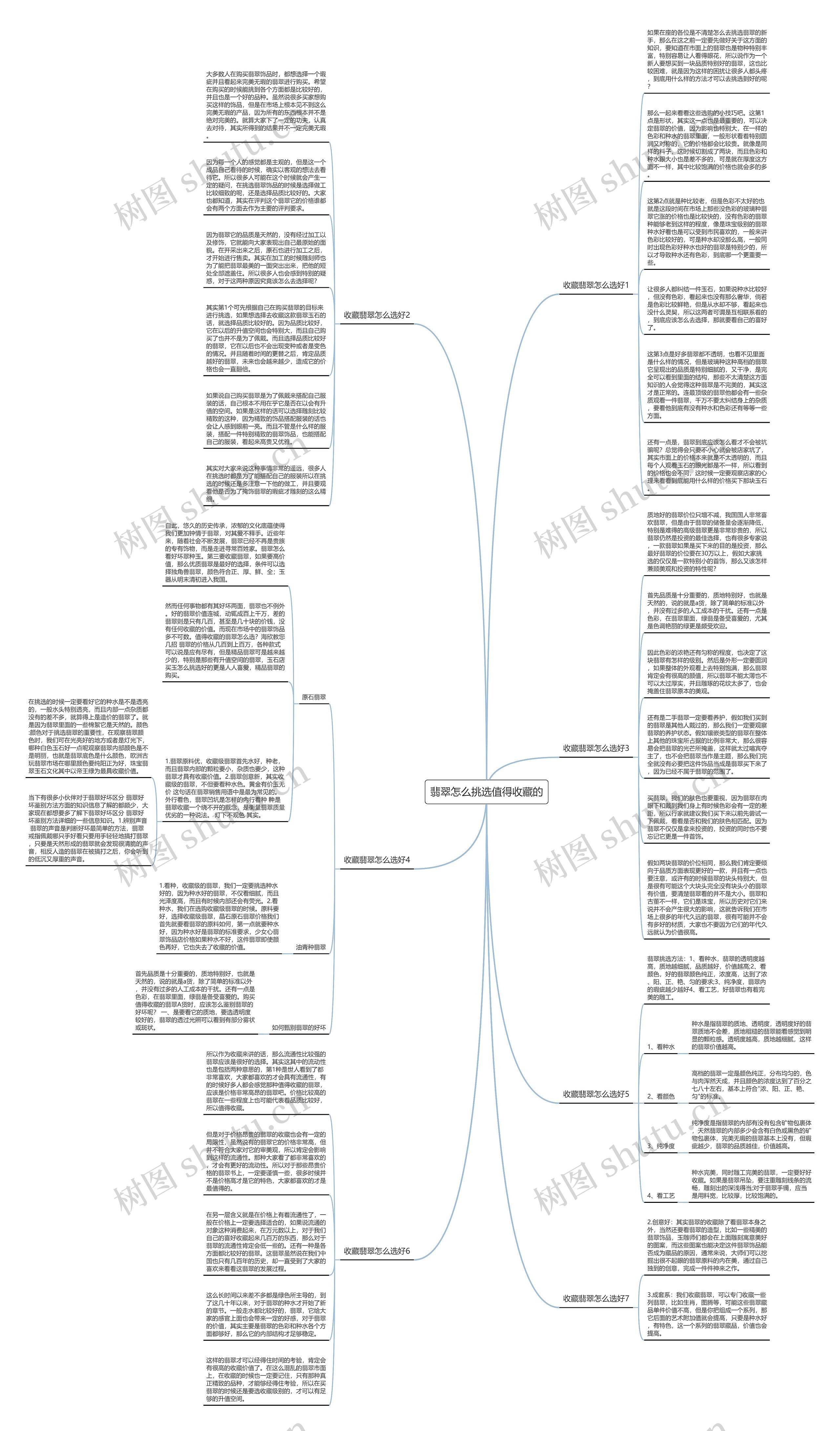 翡翠怎么挑选值得收藏的思维导图