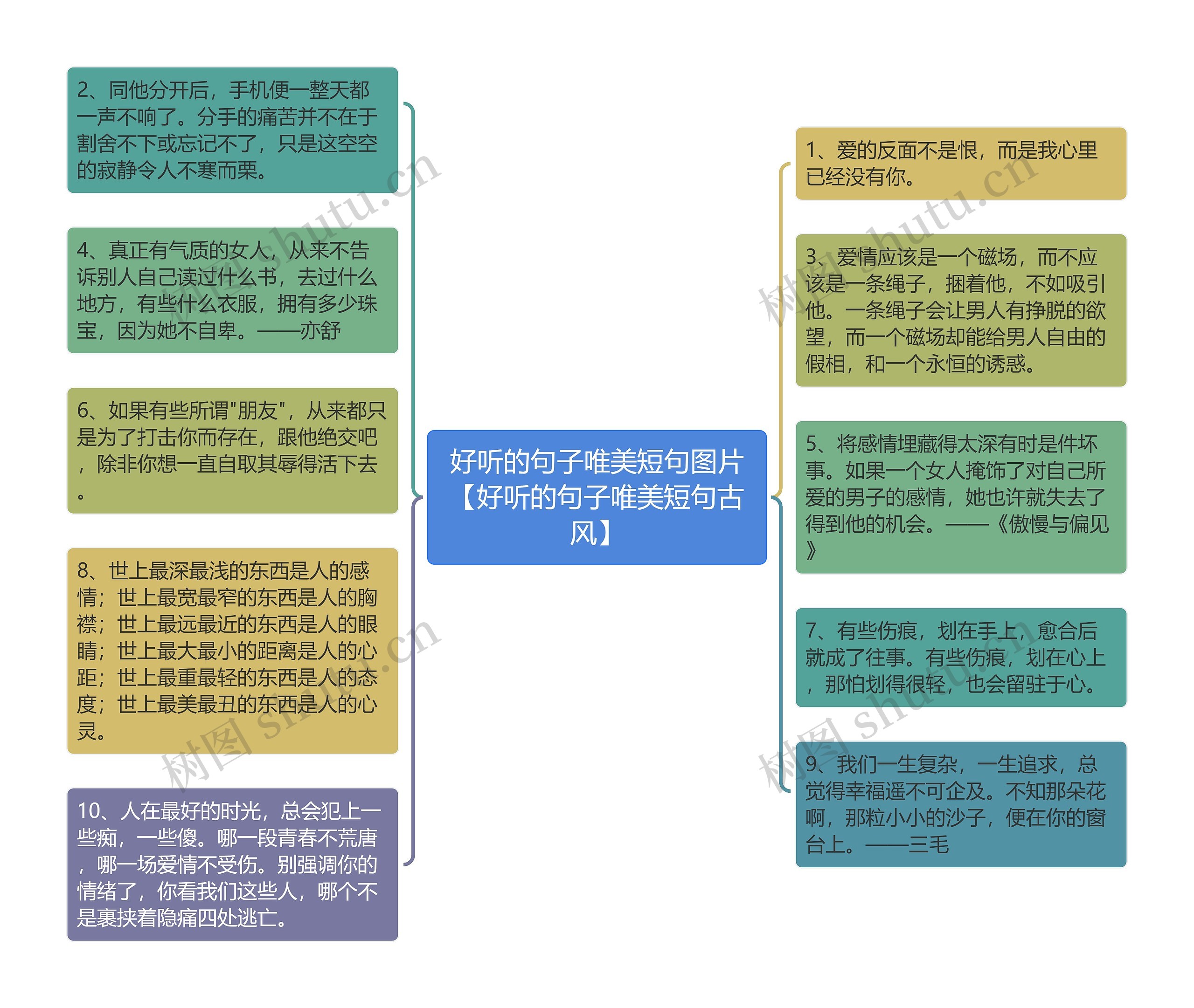 好听的句子唯美短句图片【好听的句子唯美短句古风】思维导图