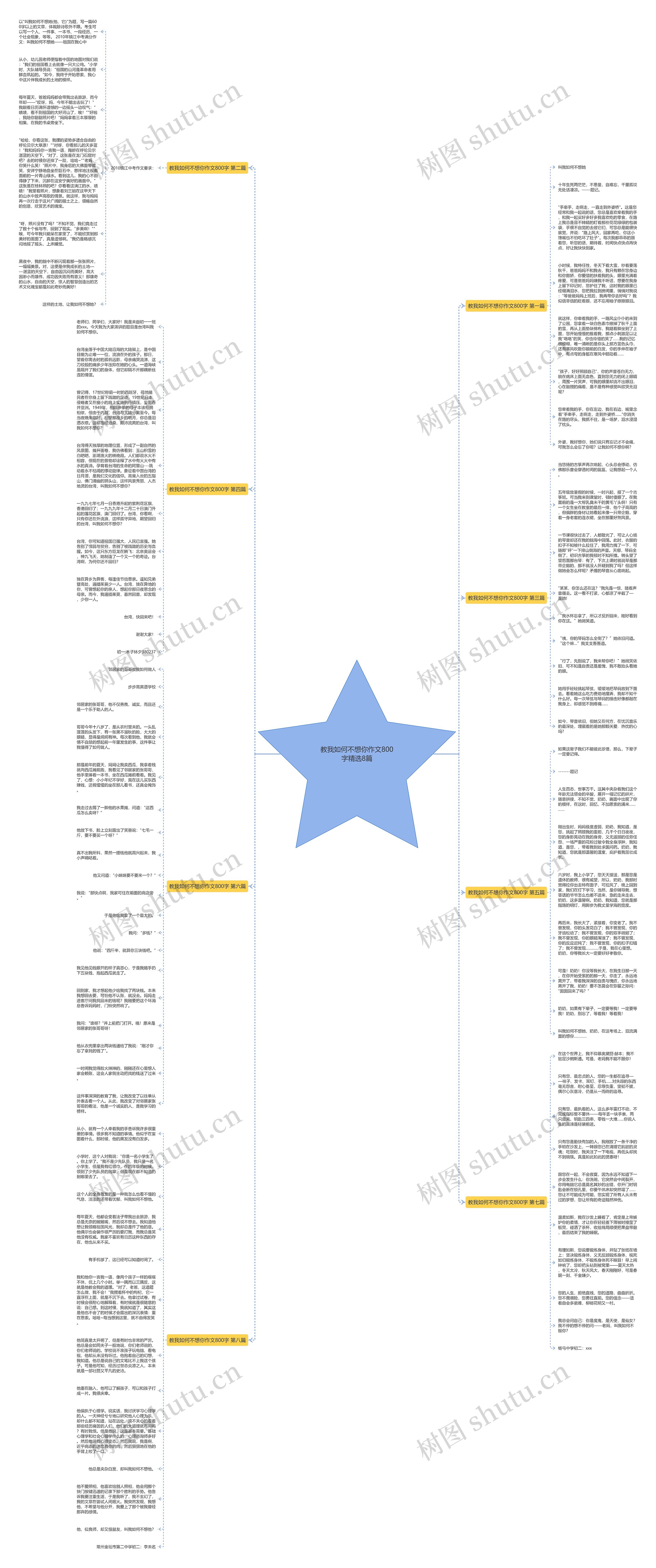 教我如何不想你作文800字精选8篇思维导图