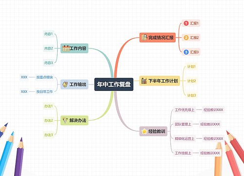 年中工作复盘