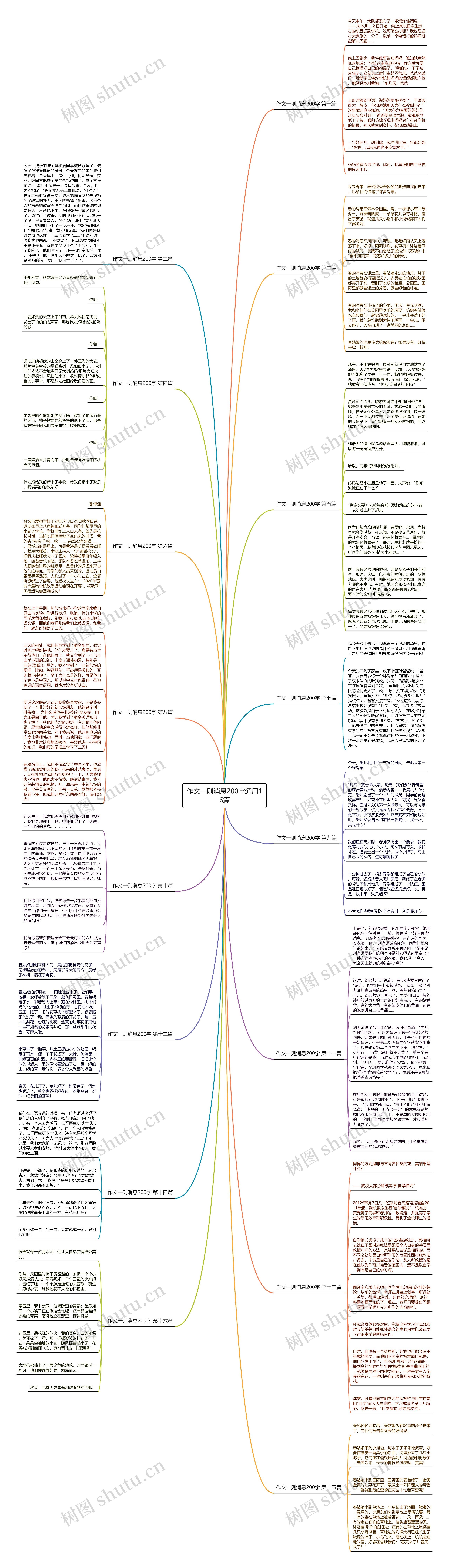 作文一则消息200字通用16篇思维导图