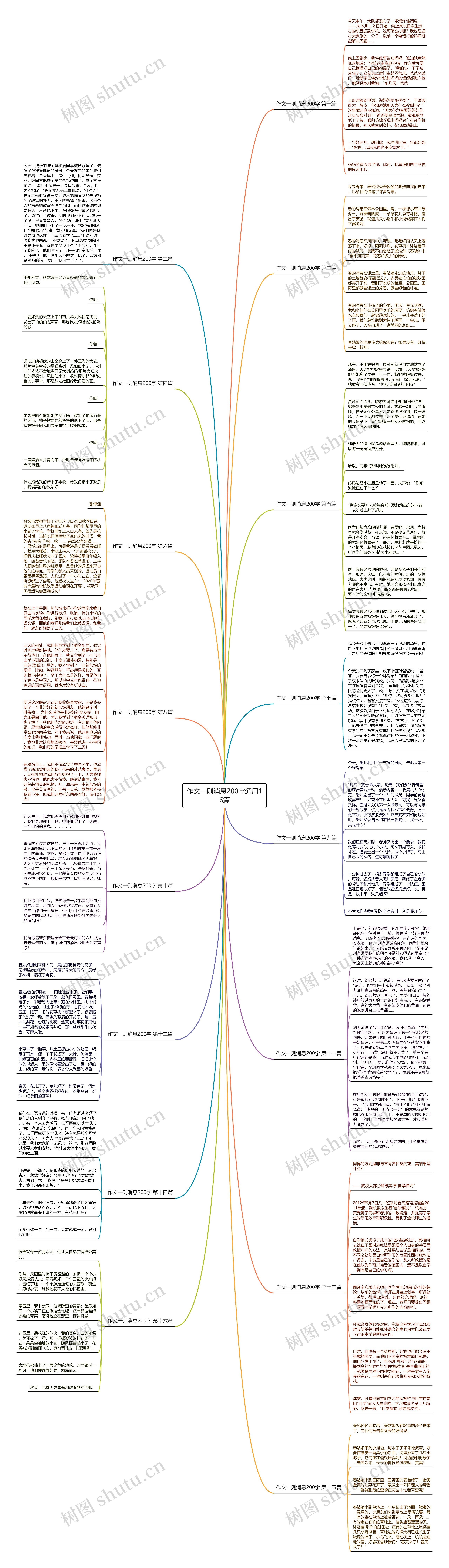 作文一则消息200字通用16篇 作文一则消息200字通用16篇