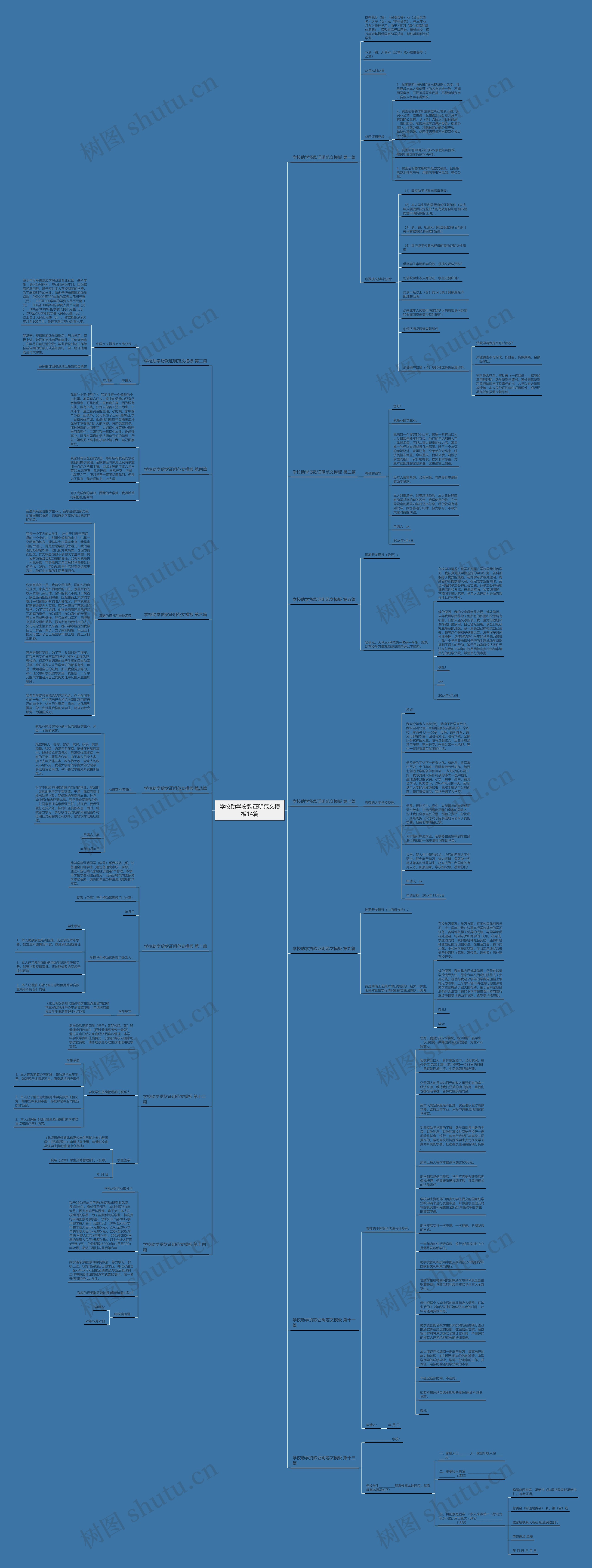 学校助学贷款证明范文14篇思维导图
