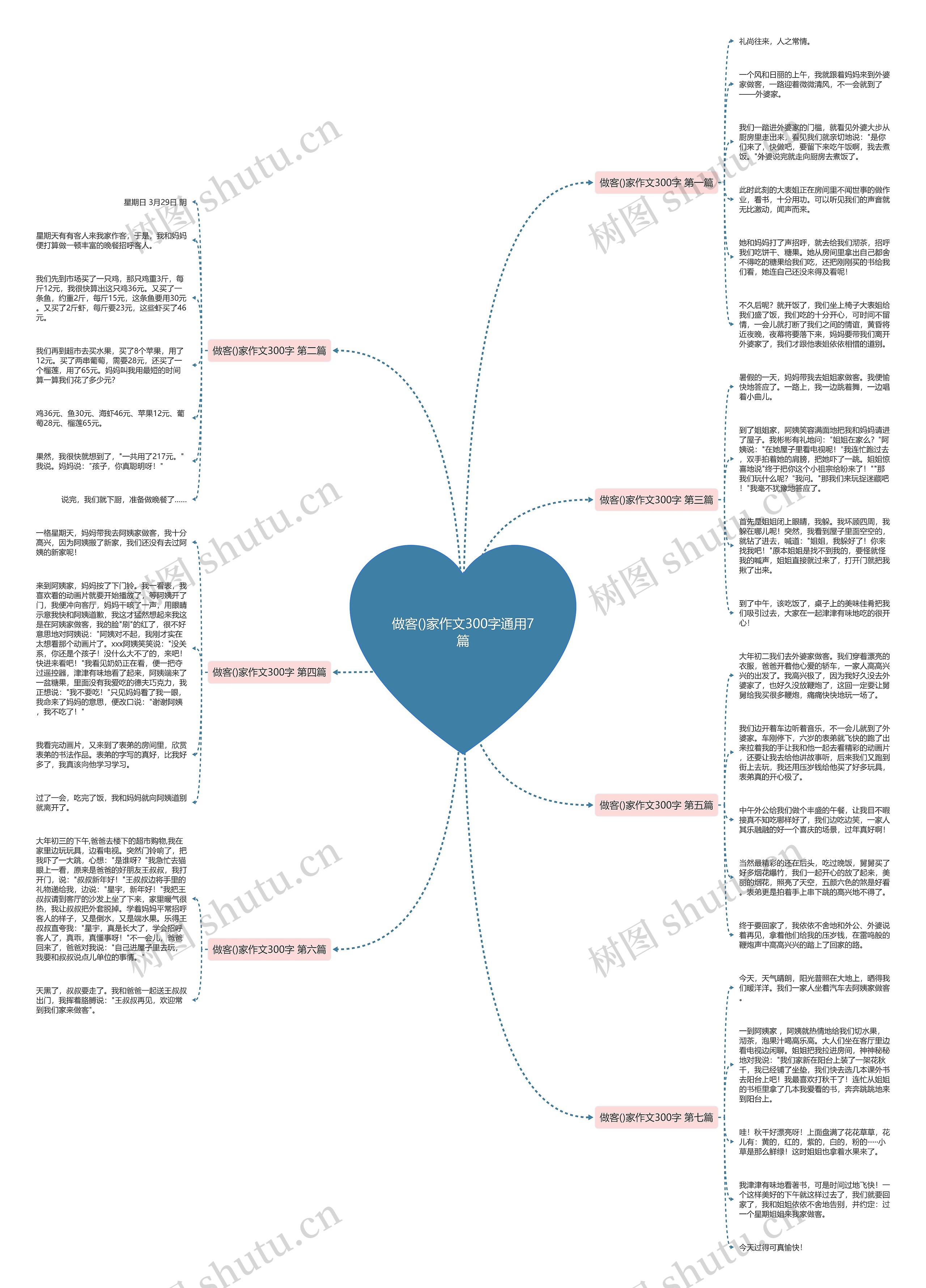 做客()家作文300字通用7篇 做客()家作文300字通用7篇