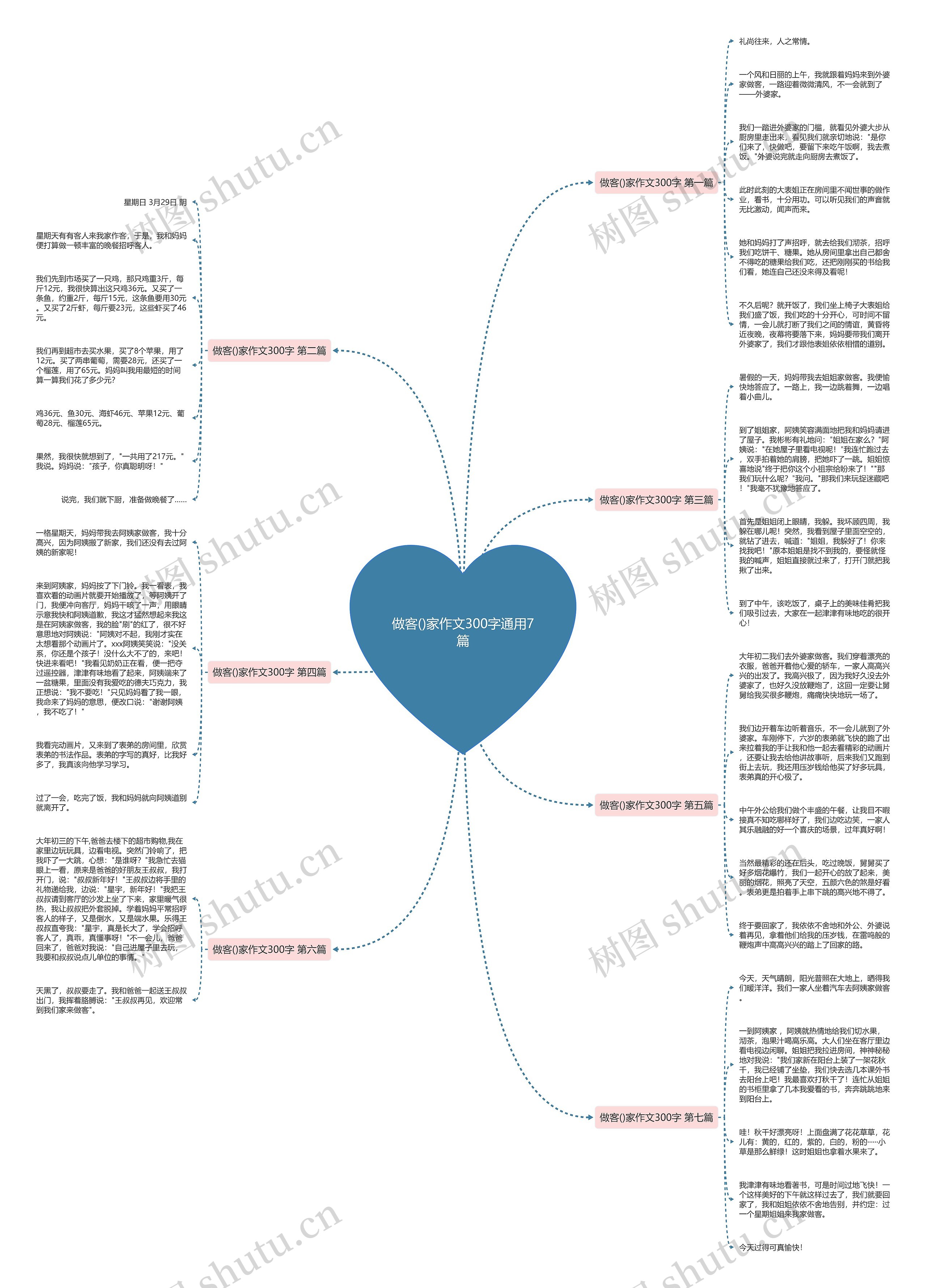 做客()家作文300字通用7篇思维导图