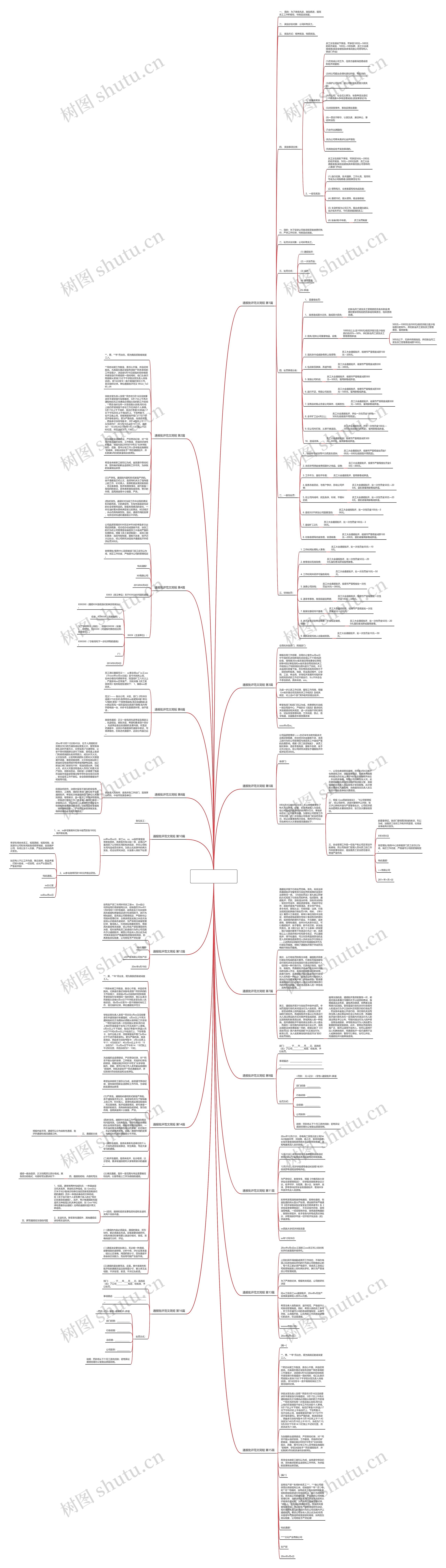 通报批评范文简短(优选16篇)思维导图
