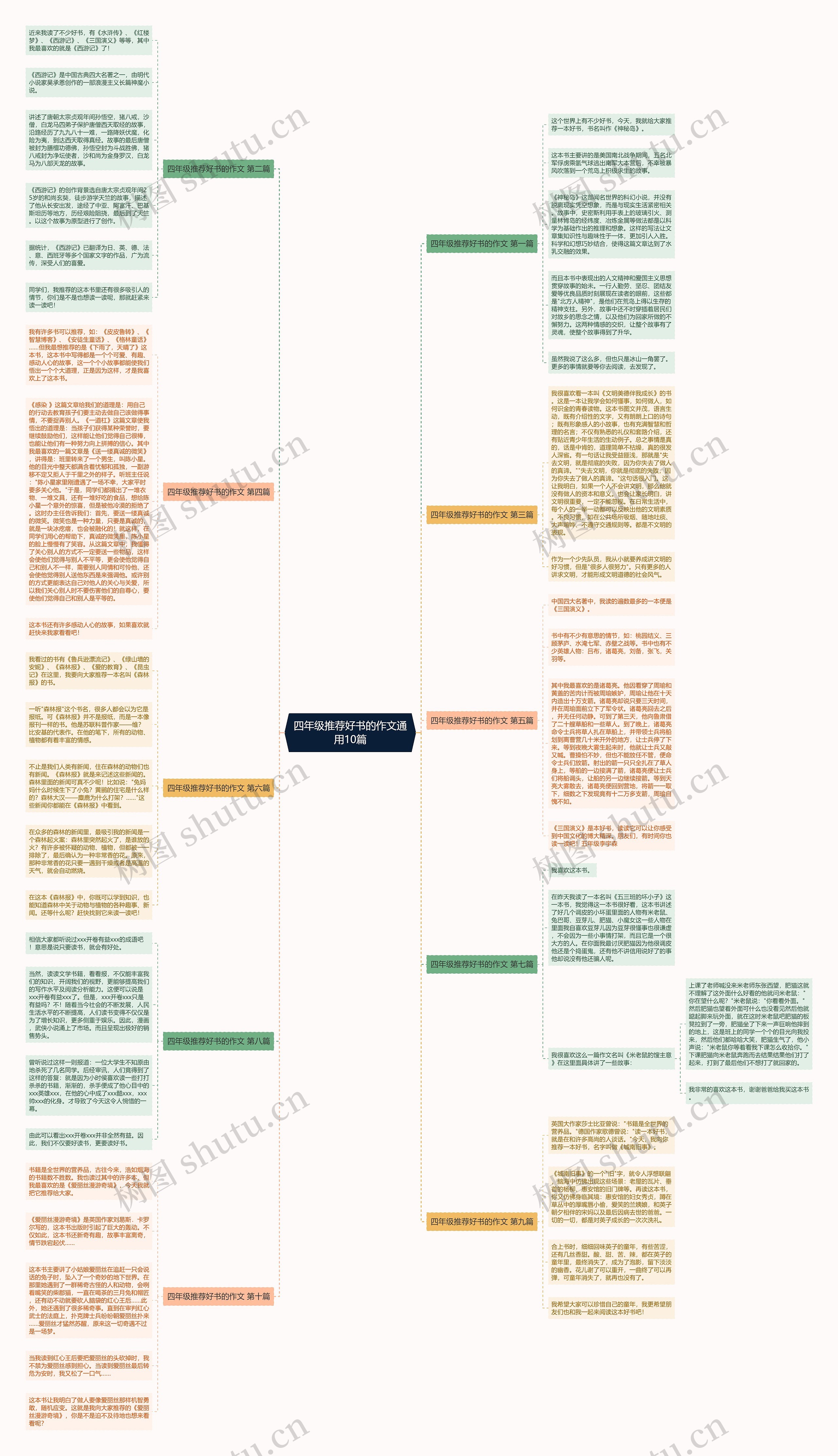 四年级推荐好书的作文通用10篇思维导图