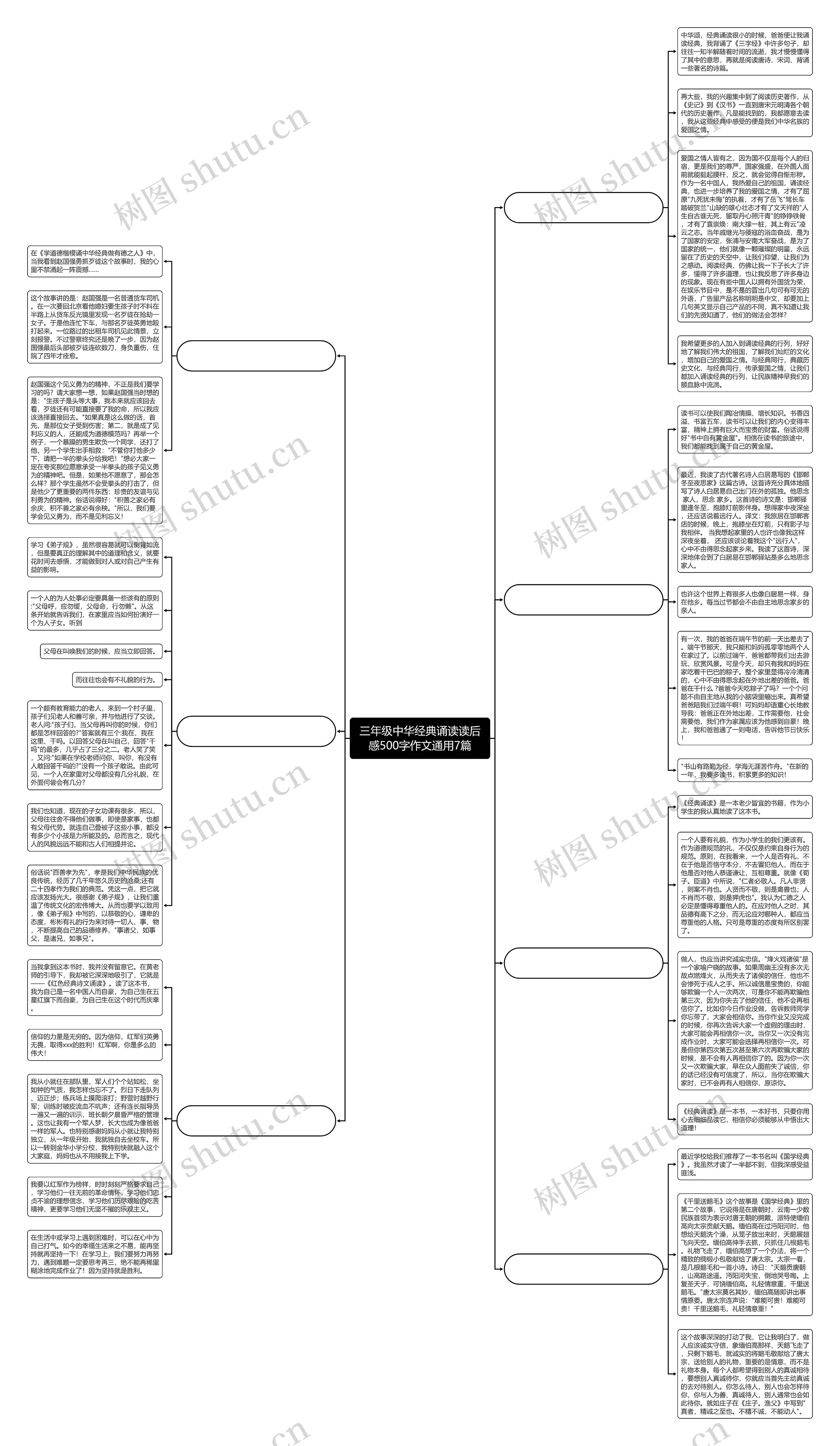 三年级中华经典诵读读后感500字作文通用7篇