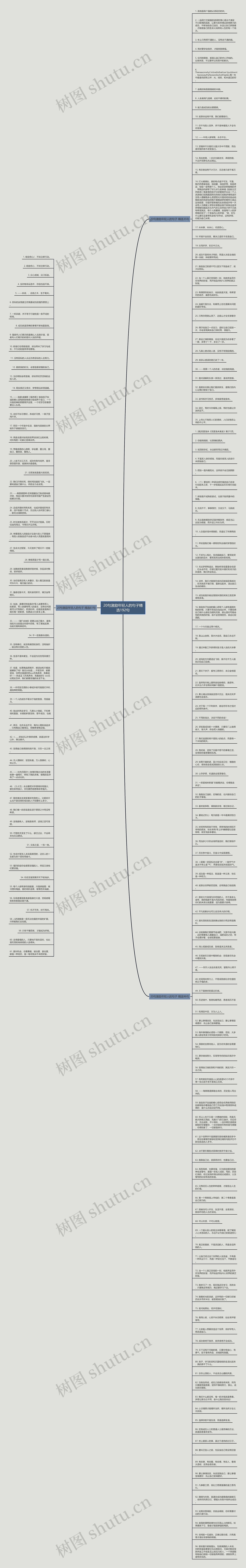 20句激励年轻人的句子精选192句思维导图