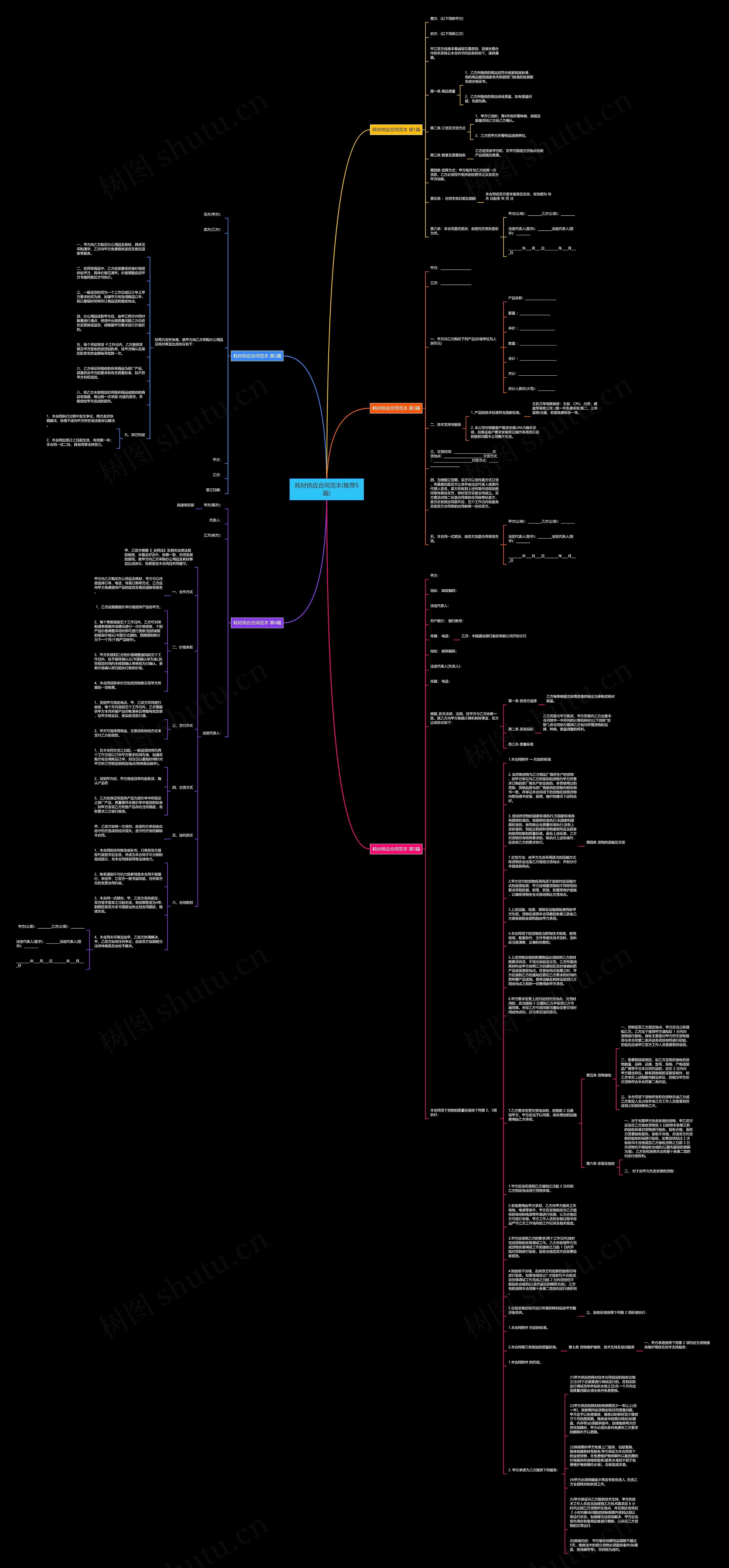 耗材供应合同范本(推荐5篇)思维导图