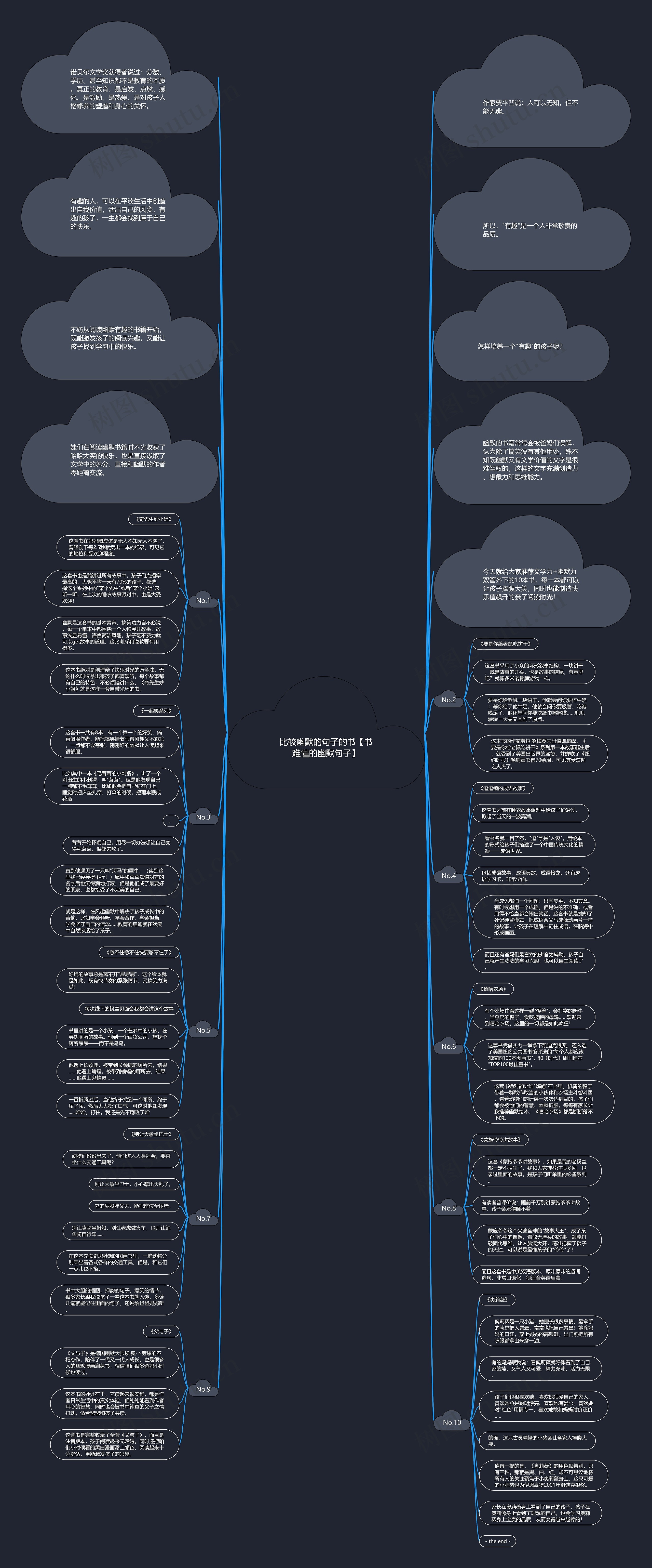 比较幽默的句子的书【书难懂的幽默句子】思维导图
