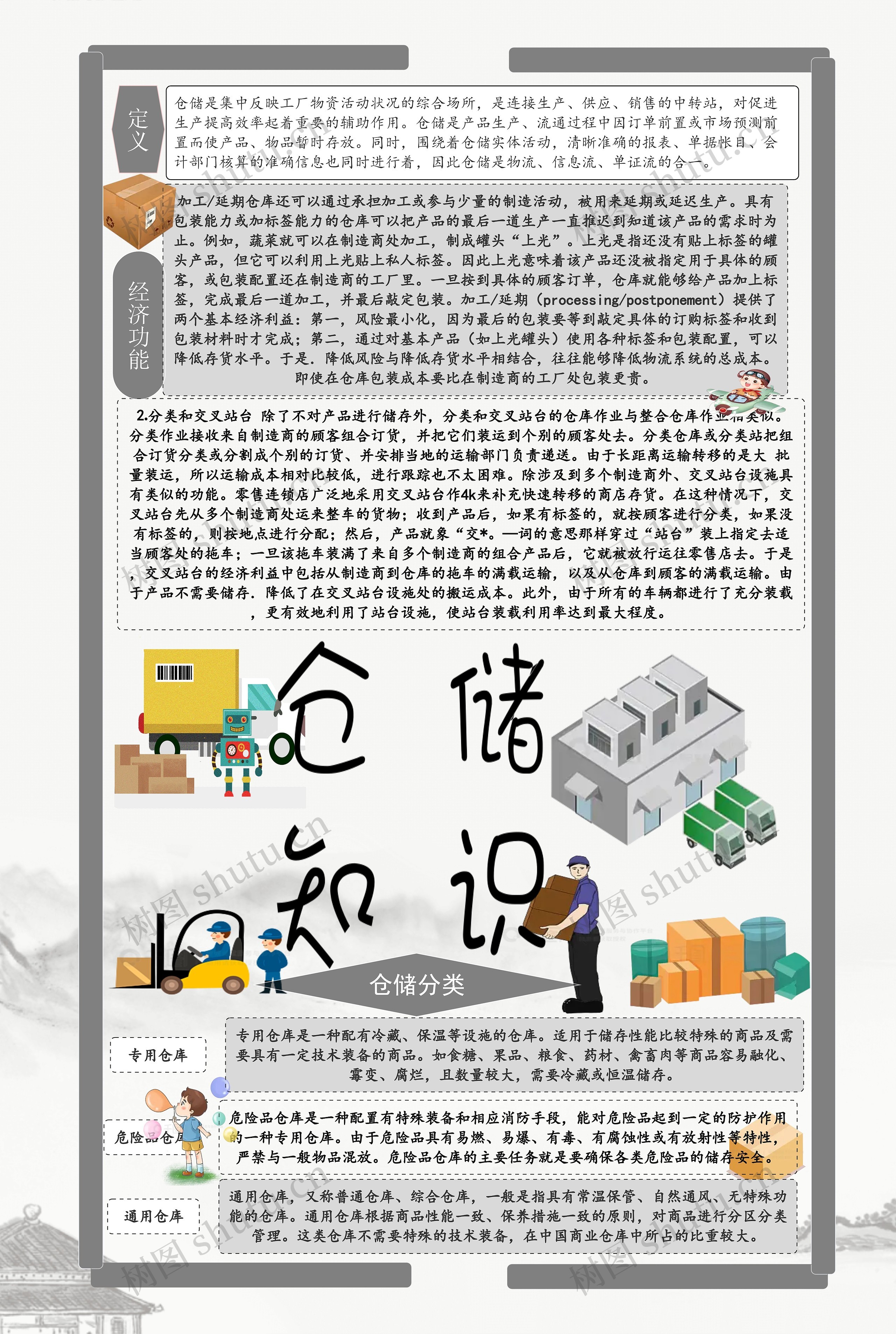 仓储知识思维导图高清图 仓储知识思维导图